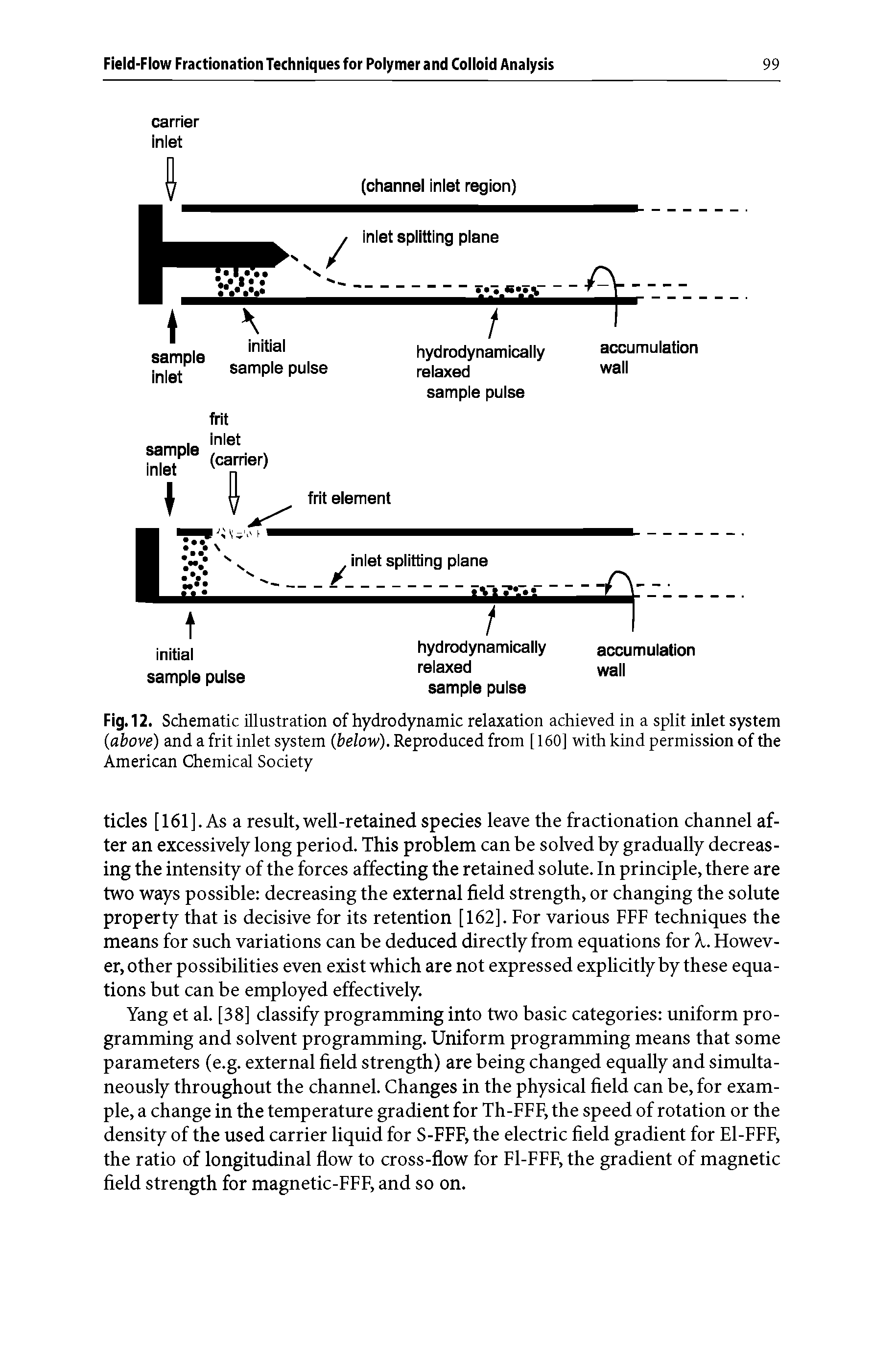 Fig. 12. Schematic illustration of hydrodynamic relaxation achieved in a split inlet system (iabove) and a frit inlet system (below). Reproduced from [160] with kind permission of the American Chemical Society...