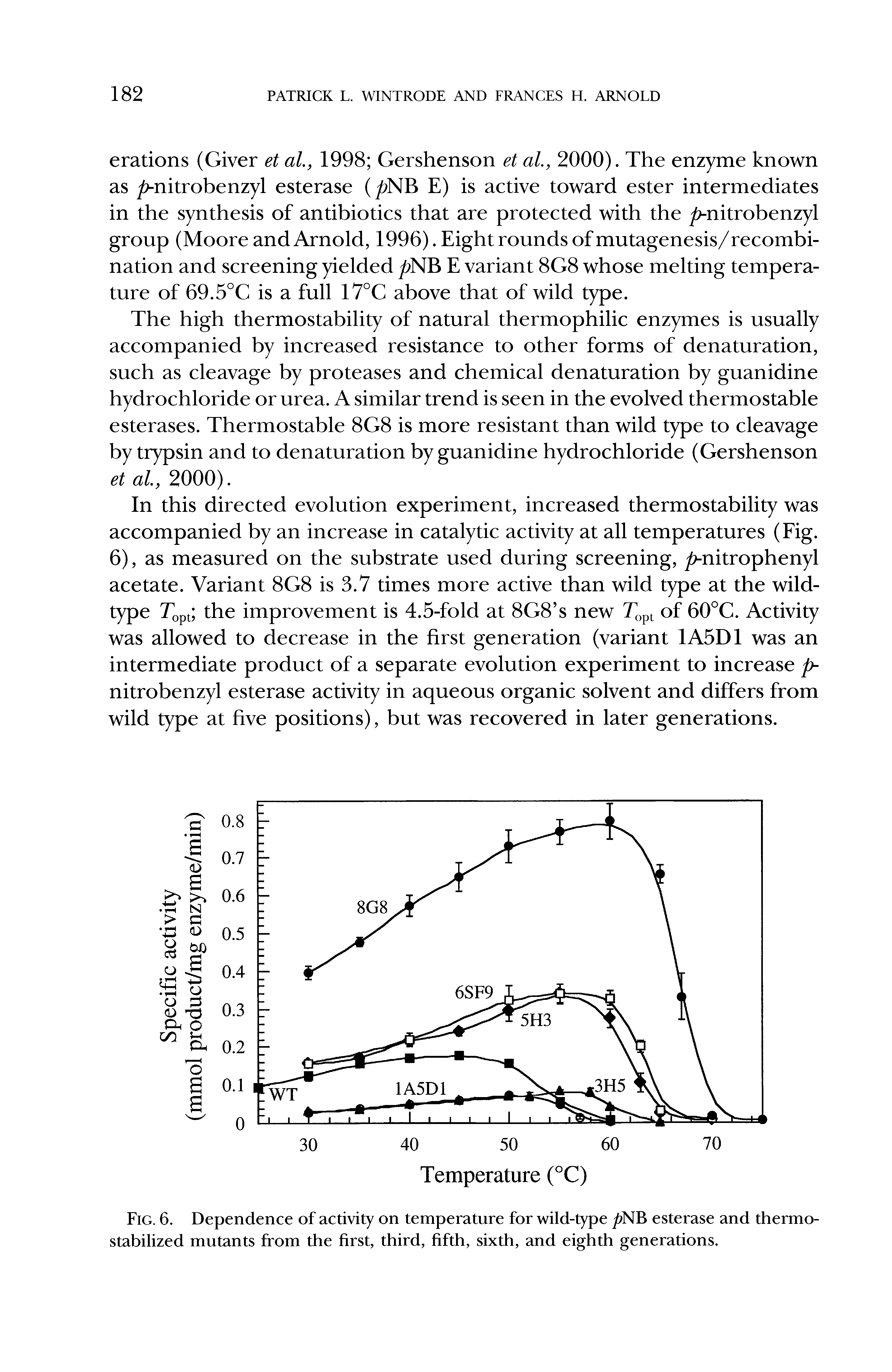 Fig. 6. Dependence of activity on temperature for wild-type jfrNB esterase and thermo-stabilized mutants from the first, third, fifth, sixth, and eighth generations.
