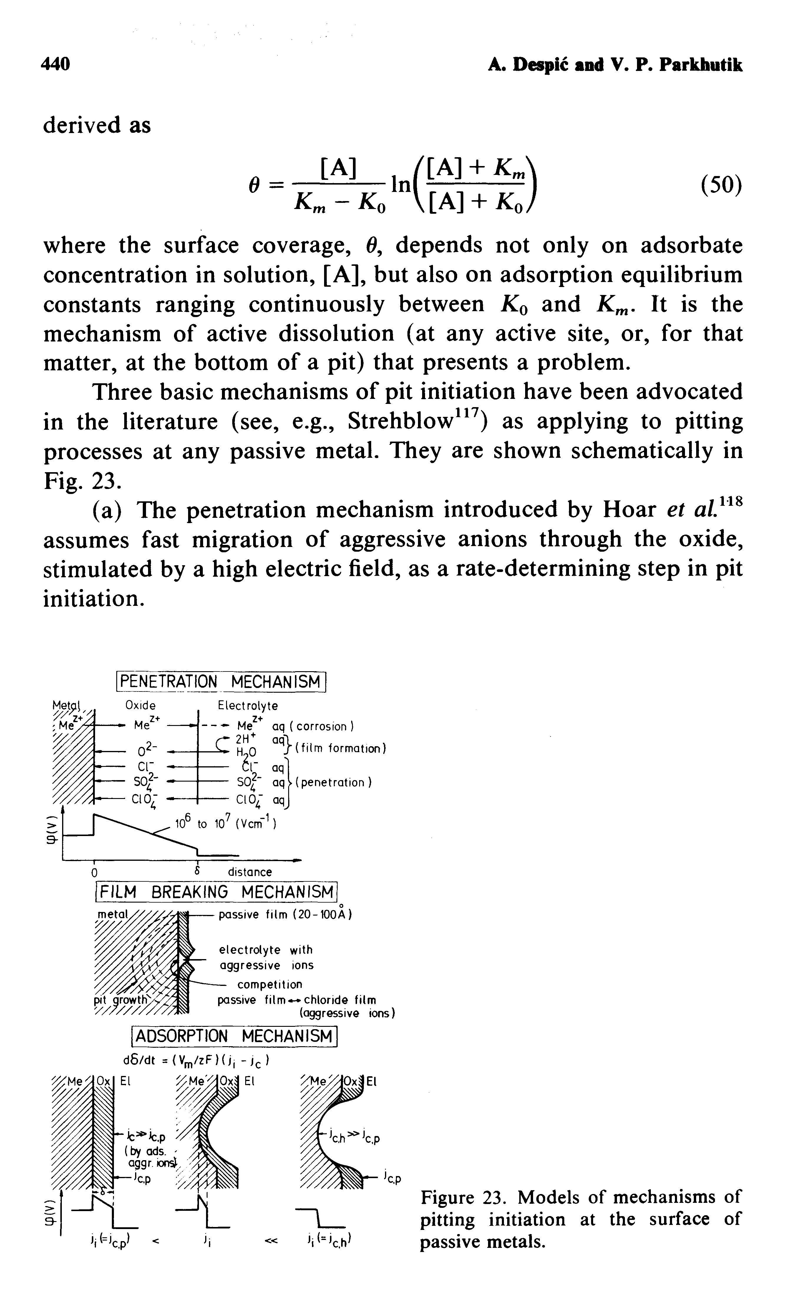 Figure 23. Models of mechanisms of pitting initiation at the surface of passive metals.