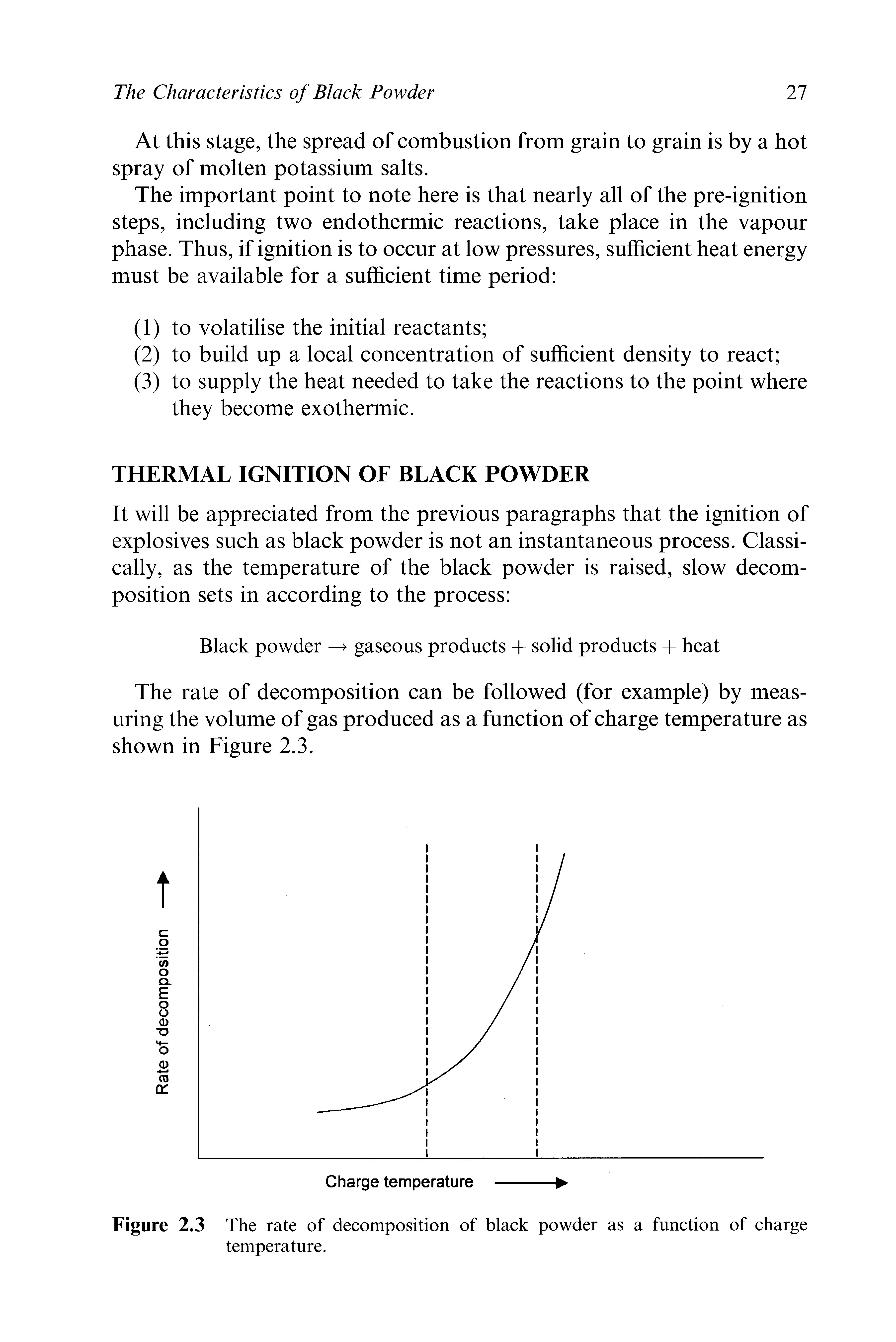 Figure 2.3 The rate of decomposition of black powder as a function of charge temperature.