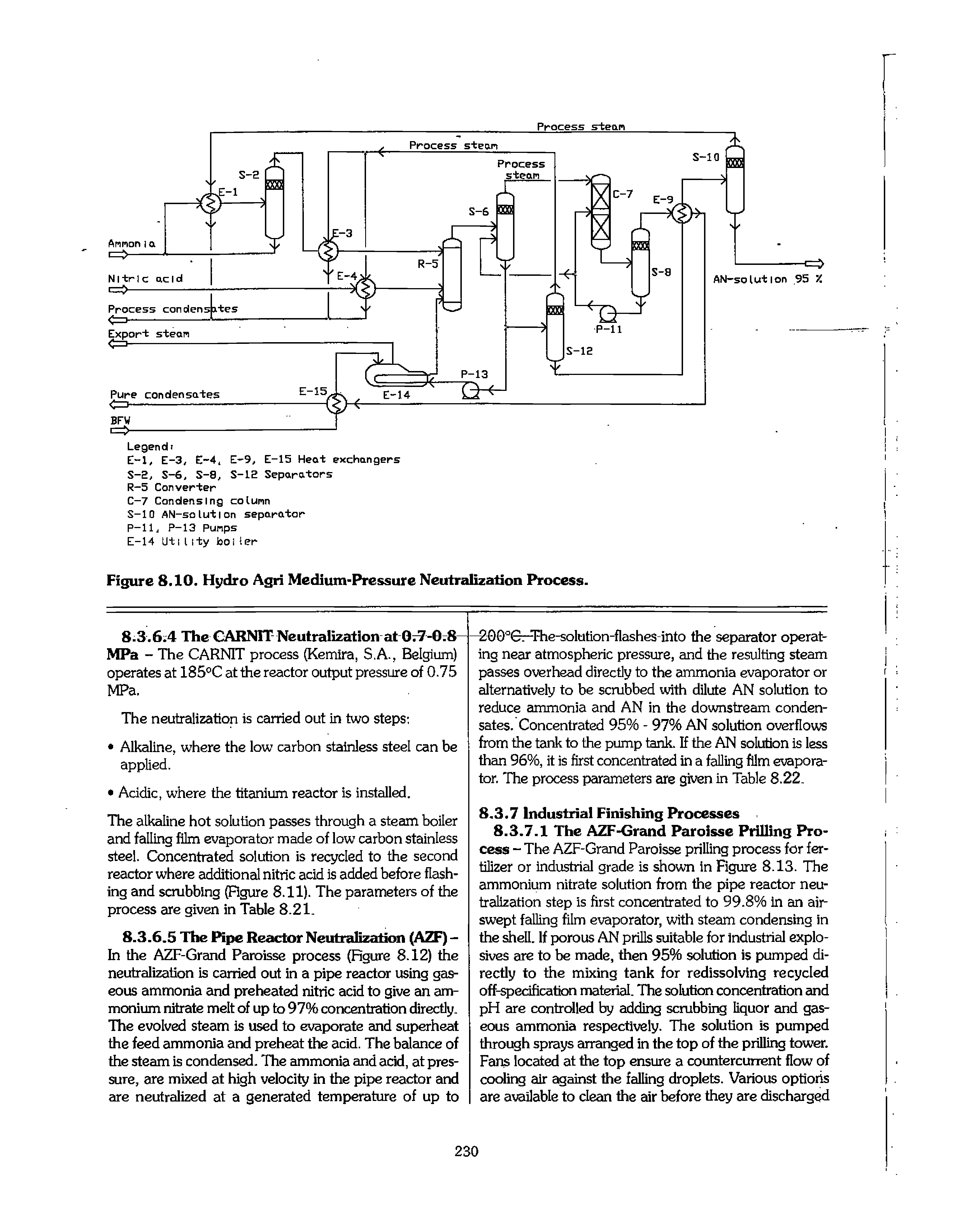 Figure 8.10. Hydro Agri Medium-Pressure NeutraUzation Pirocess.