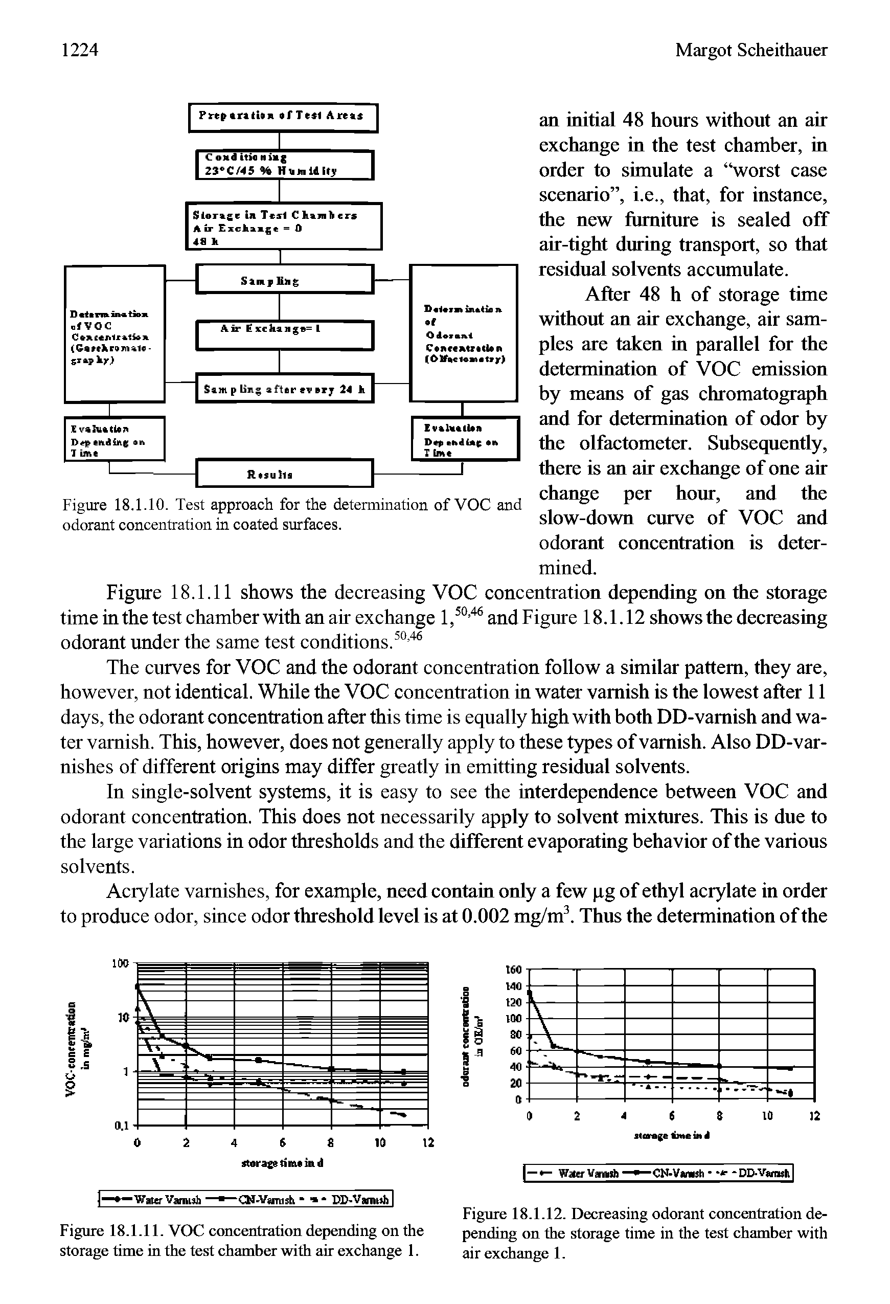 Figure 18.1.10. Test approach for the determination of VOC and odorant concentration in coated surfaces.