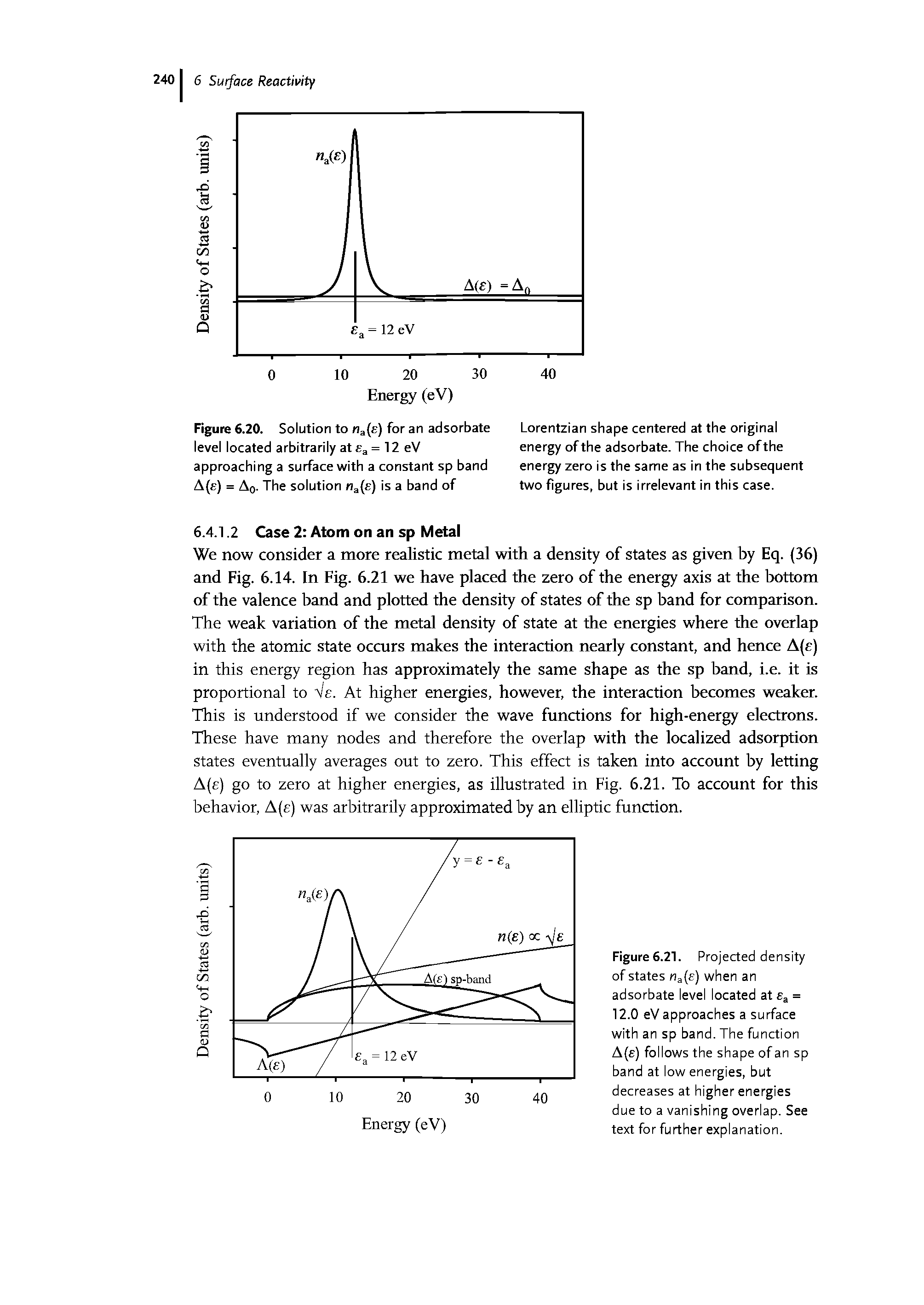 Figure 6.21. Projected density of states Ha( ) when an adsorbate level located at Eg = 12.0 eV approaches a surface with an sp band. The function A(e) follows the shape of an sp band at low energies, but decreases at higher energies due to a vanishing overlap. See text for further explanation.