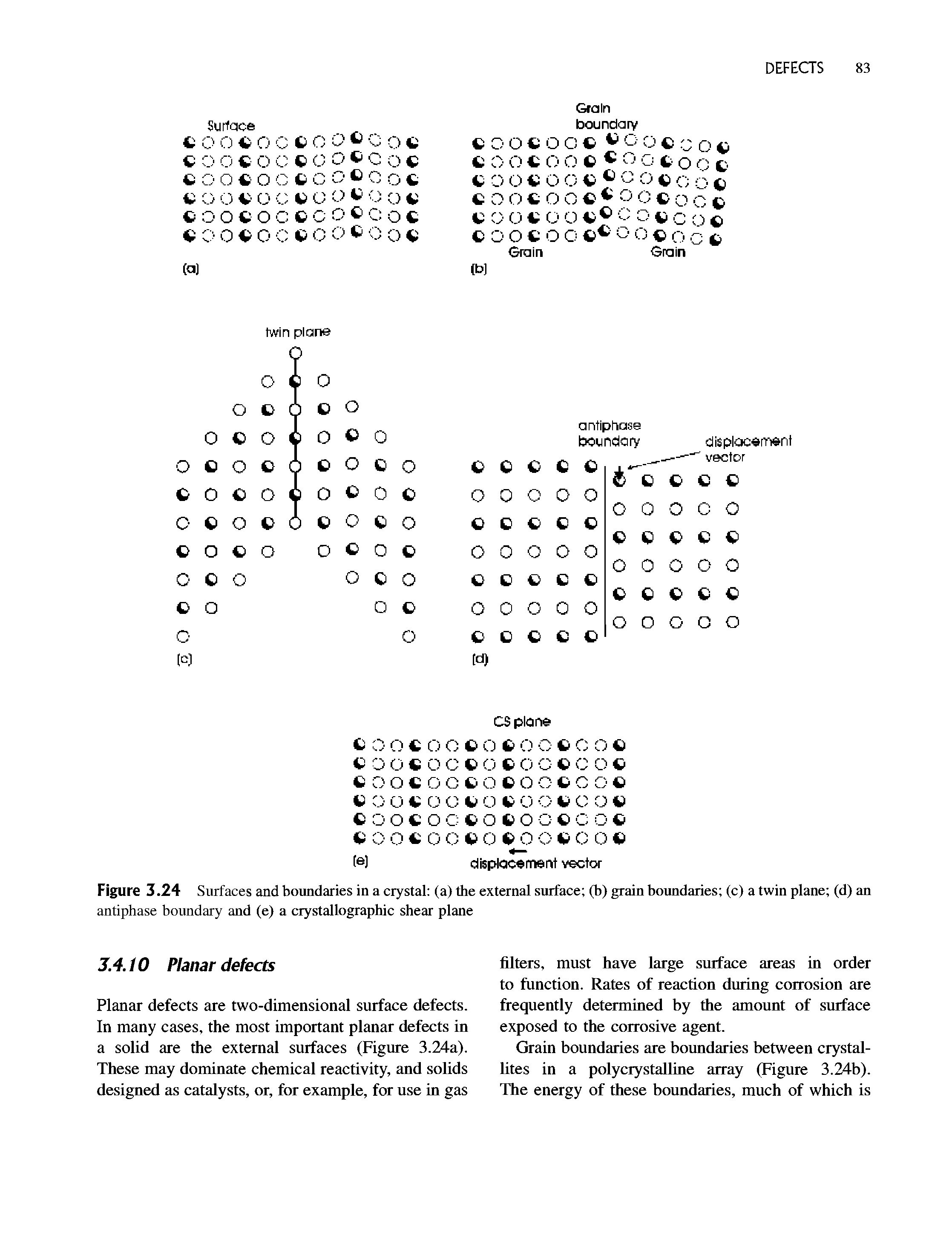 Figure 3.24 Surfaces and boundaries in a crystal (a) the external surface (b) grain boundaries (c) a twin plane (d) an antiphase boundary and (e) a crystallographic shear plane...