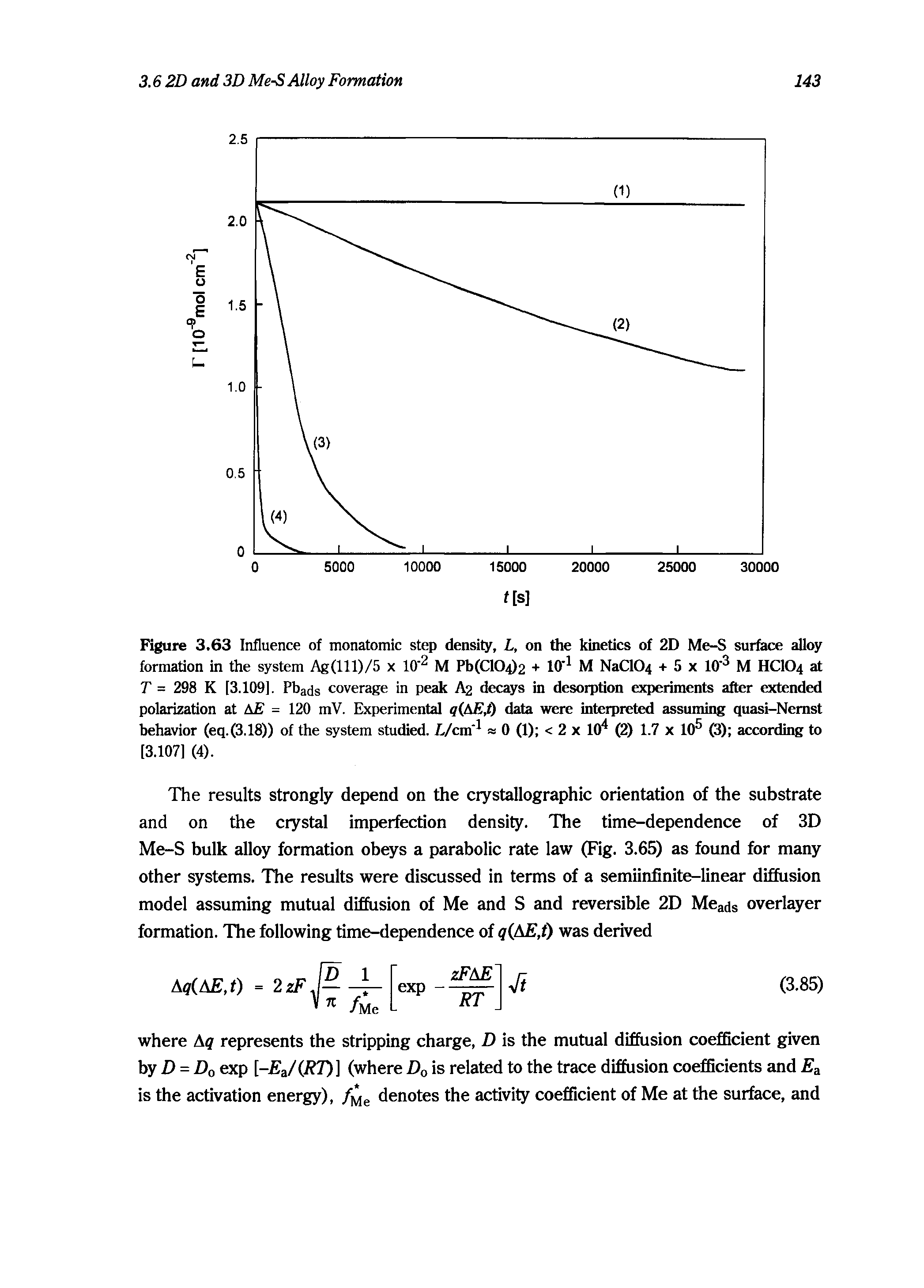 Figure 3.63 Influence of monatomic step density, L, on the kinetics of 2D Me-S surface alloy formation in the system Ag(lll)/5 x 10" M Pb(C104)2 + 10 M NaC104 + 5 x 10 M HCIO4 at T = 298 K [3.109]. Pbads coverage in peak A2 decays in desorption experiments after extended polarization at A = 120 mV. Experimental q AE,t) data were interpreted assuming quasi-Nemst behavior (eq.(3.18)) of the system studied. L/cm" 0 (1) < 2 x 10 (2) 1.7 x 10 (3) according to [3.107] (4).