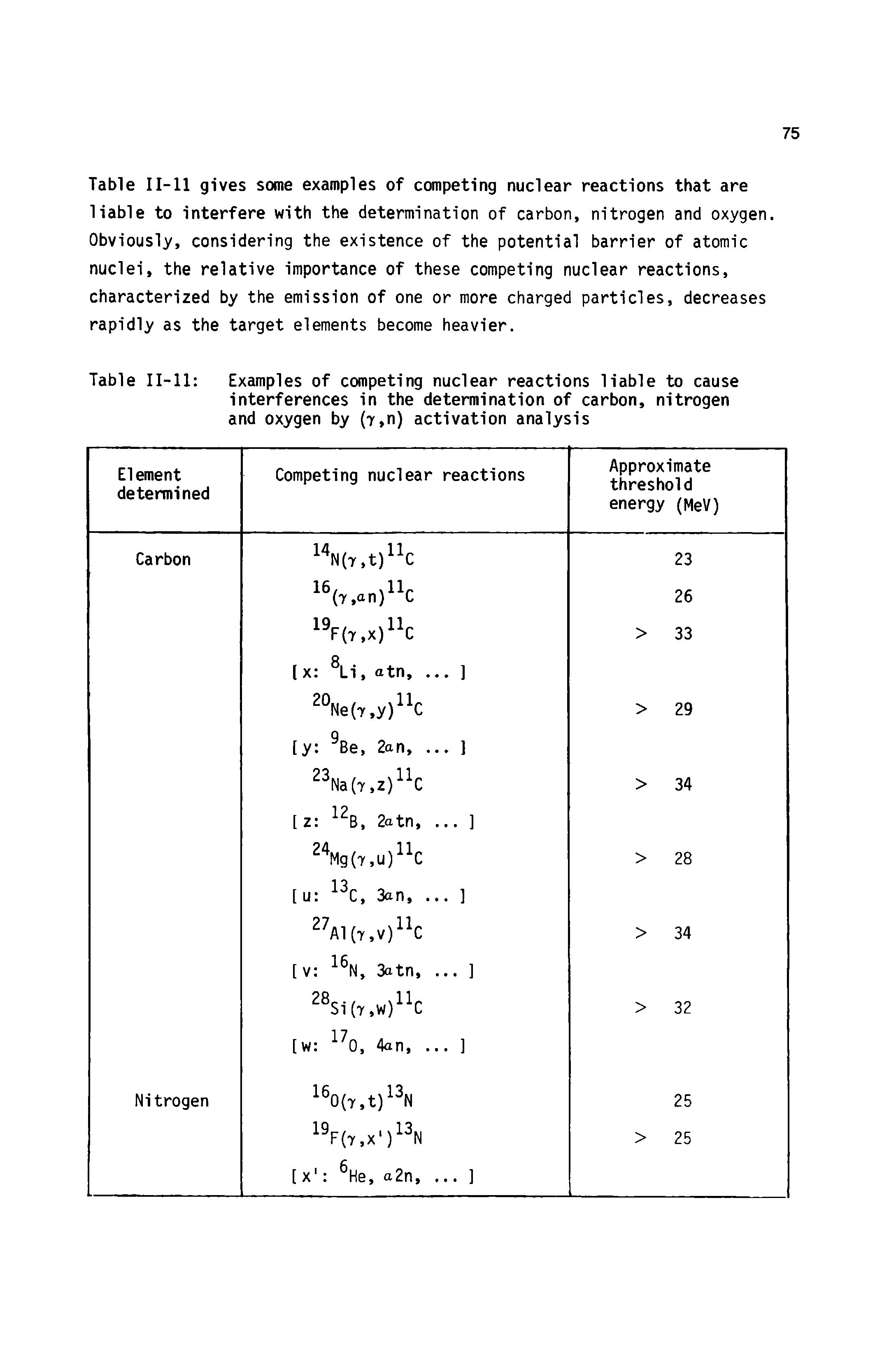 Table II-ll Examples of competing nuclear reactions liable to cause interferences in the determination of carbon, nitrogen and oxygen by (r,n) activation analysis...