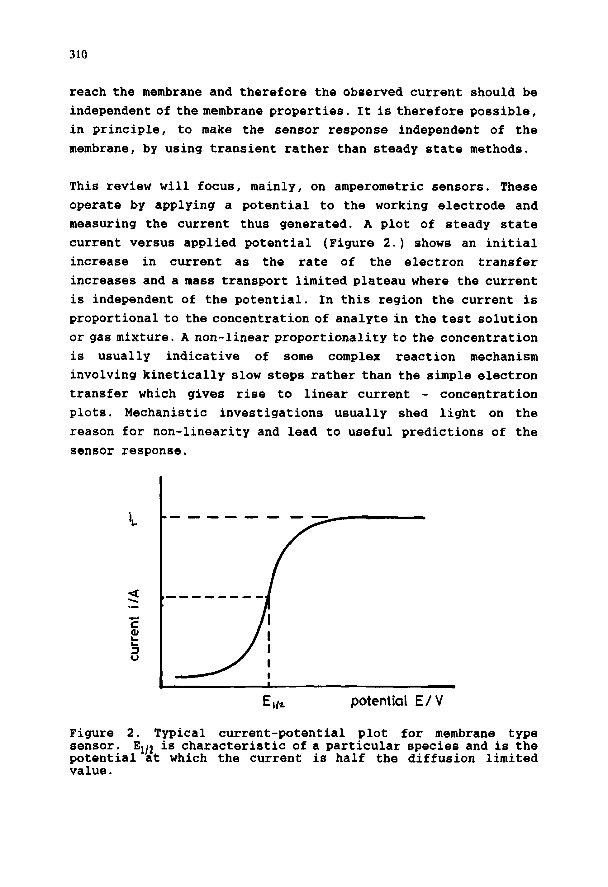 Figure 2. Typical current-potential plot for membrane type sensor. characteristic of a particular species and is the potential at which the current is half the diffusion limited value.