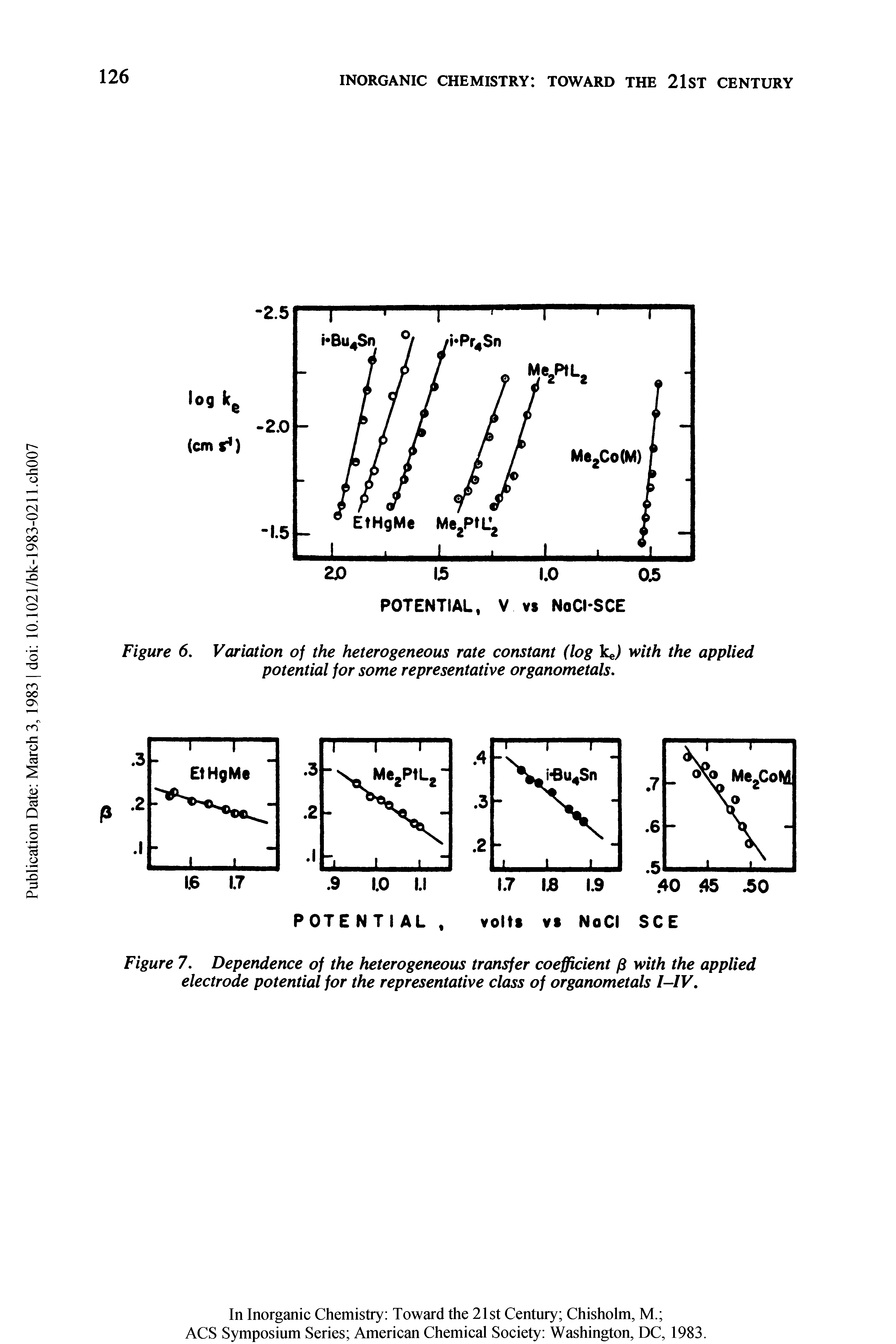 Figure 7. Dependence of the heterogeneous transfer coefficient (5 with the applied electrode potential for the representative class of organometals I-IV.