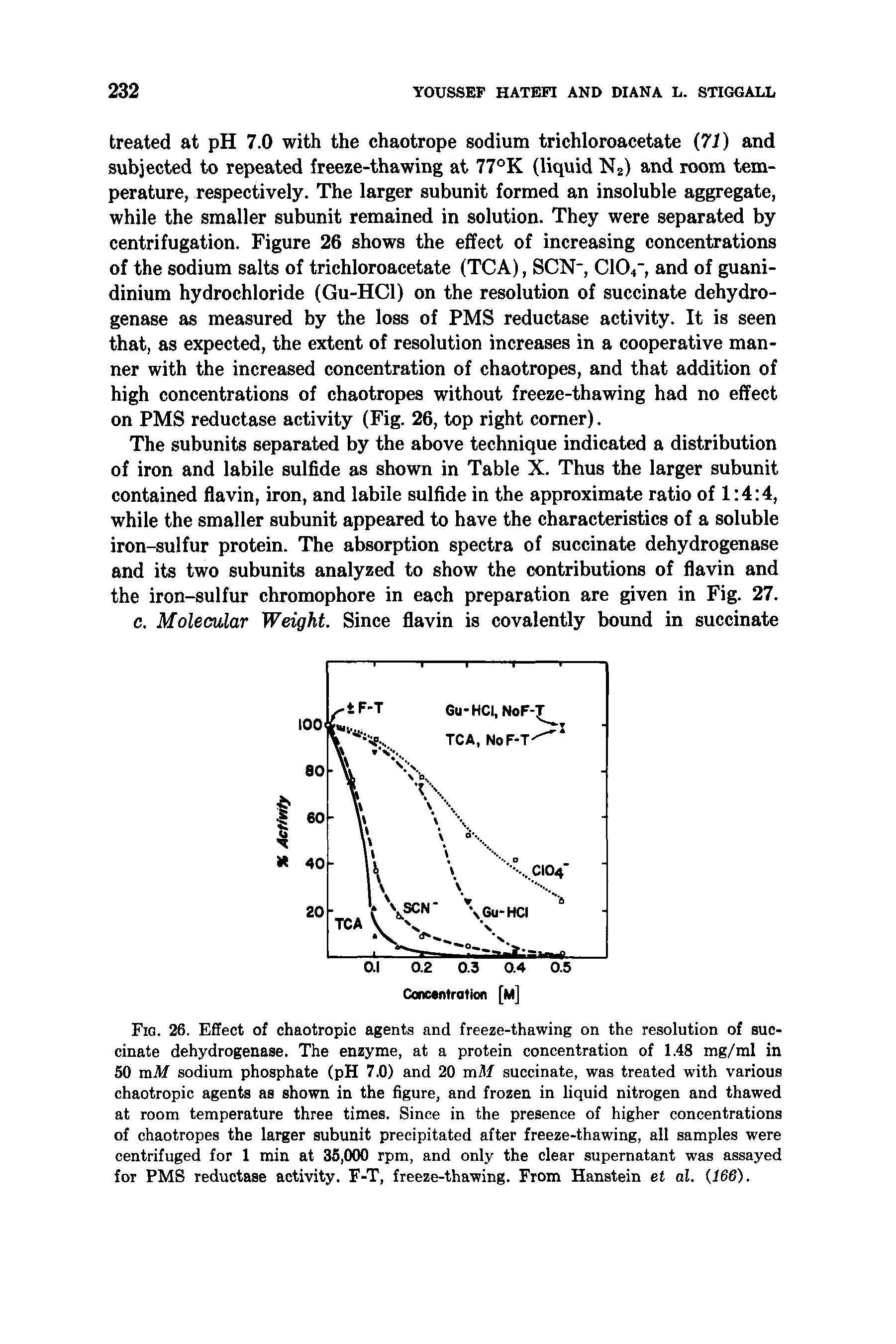 Fig. 26. Effect of chaotropic agents and freeze-thawing on the resolution of succinate dehydrogenase. The enzyme, at a protein concentration of 1.48 mg/ml in 50 mM sodium phosphate (pH 7.0) and 20 mM succinate, was treated with various chaotropic agents as shown in the figure, and frozen in liquid nitrogen and thawed at room temperature three times. Since in the presence of higher concentrations of chaotropes the larger subunit precipitated after freeze-thawing, all samples were centrifuged for 1 min at 35,000 rpm, and only the clear supernatant was assayed for PMS reductase activity. F-T, freeze-thawing. From Hanstein et al. (166).