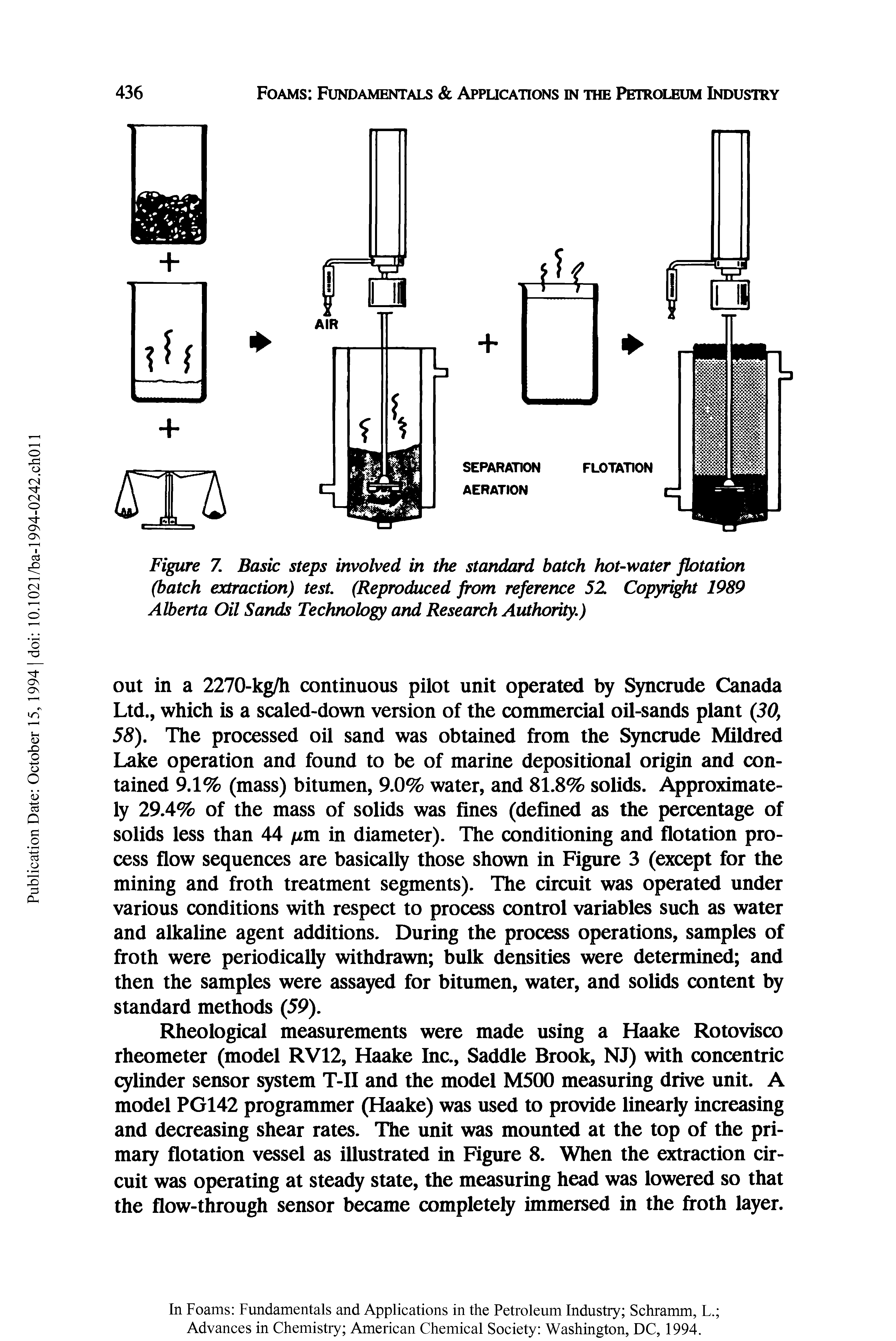 Figure 7. Basic steps involved in the standard batch hot-water flotation (batch extraction) test. (Reproduced from reference 52. Copyright 1989 Alberta Oil Sands Technology and Research Authority.)...