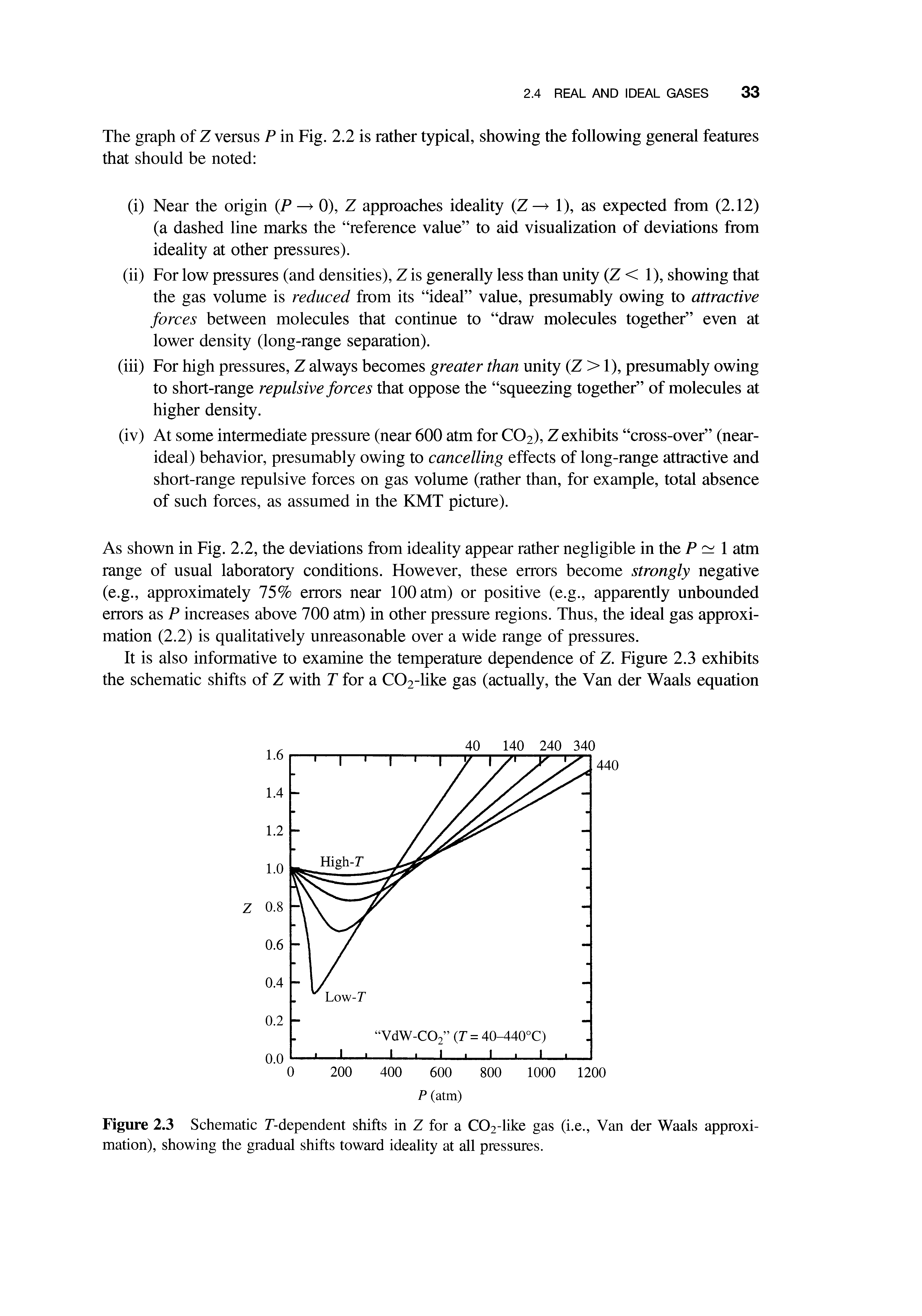 Figure 2.3 Schematic T-dependent shifts in Z for a C02-like gas (i.e., Van der Waals approximation), showing the gradual shifts toward ideality at all pressures.