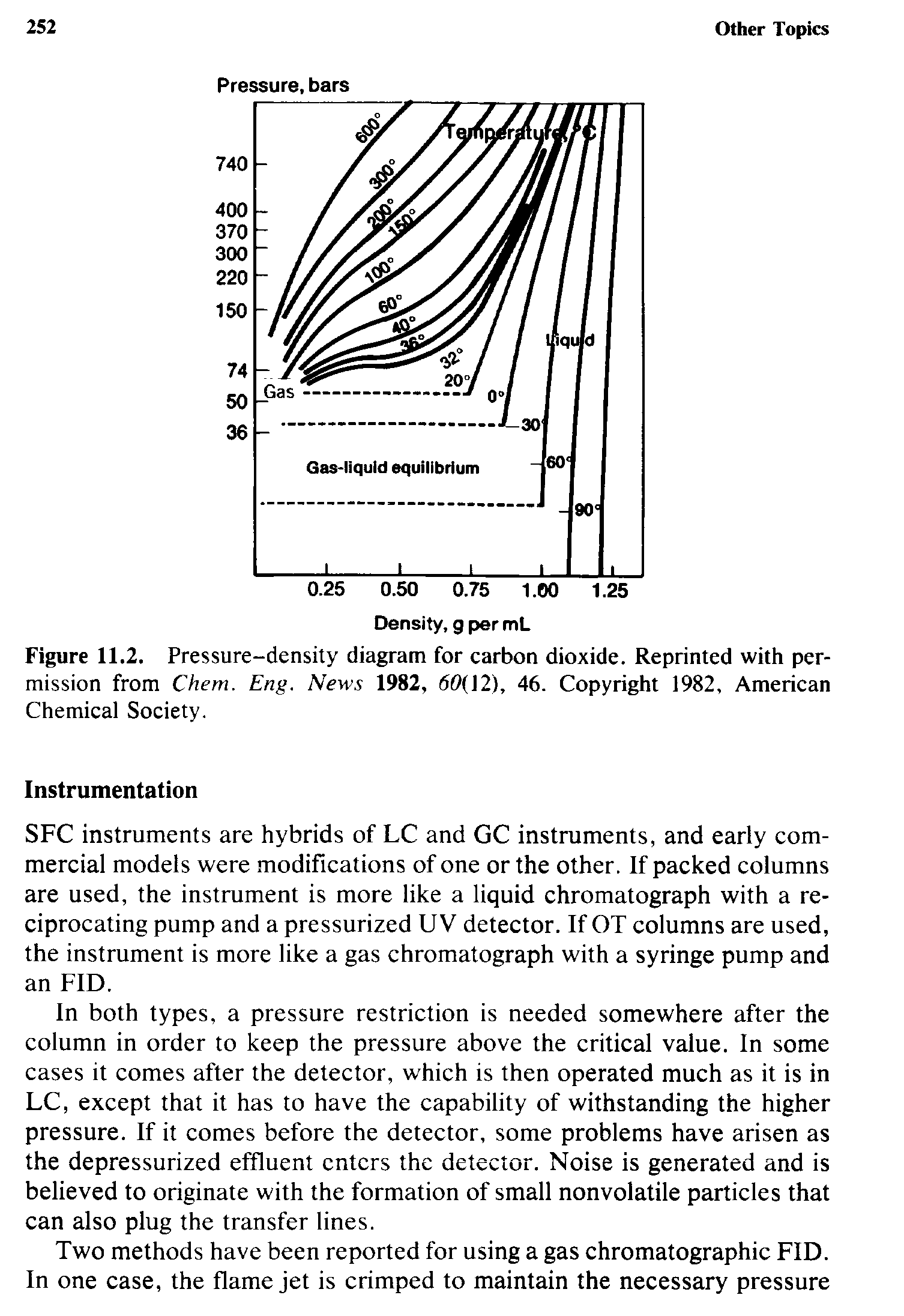 Figure 11.2. Pressure-density diagram for carbon dioxide. Reprinted with permission from Chem. Eng. News 1982, 60(12), 46. Copyright 1982, American Chemical Society.