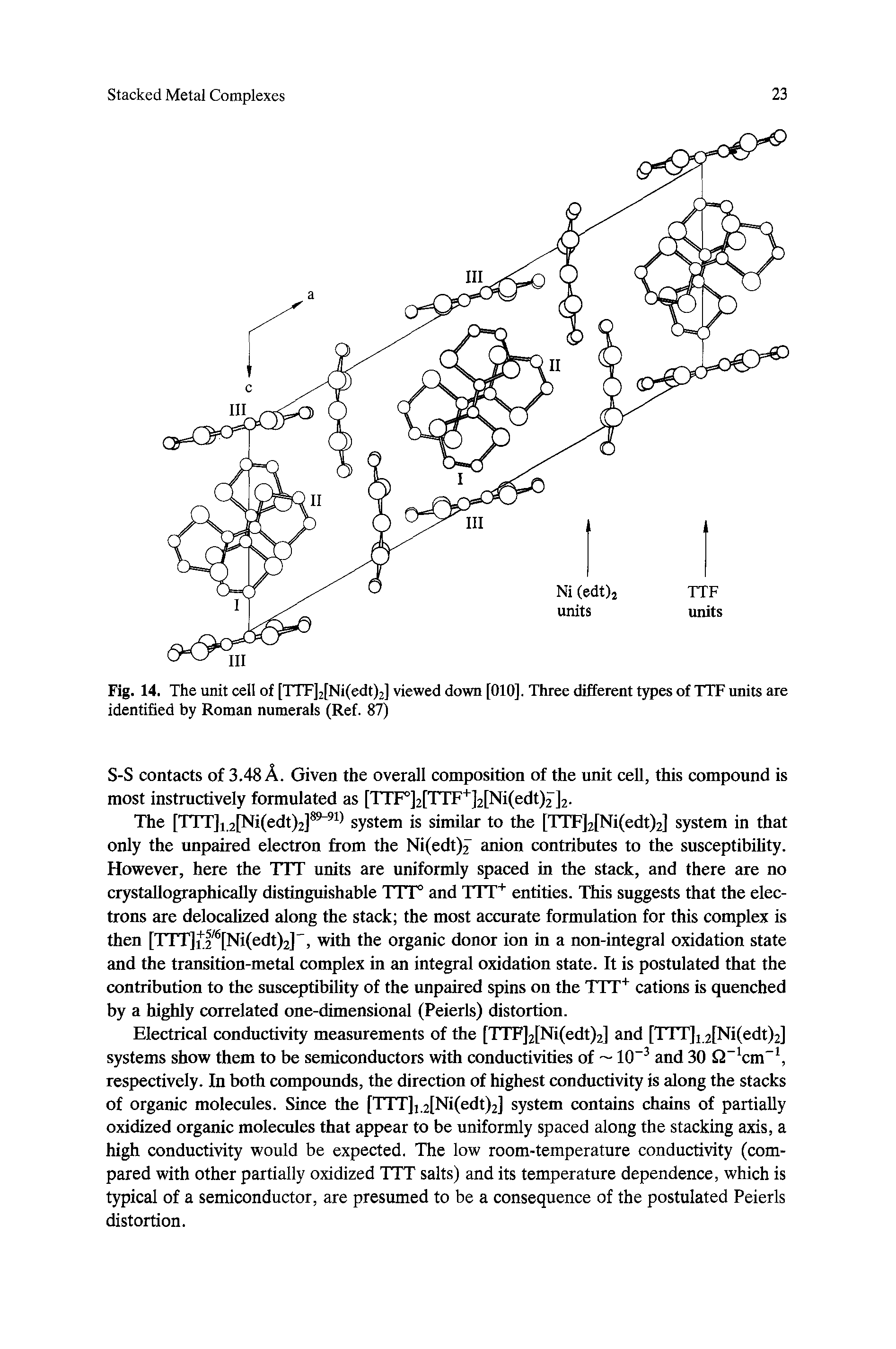 Fig. 14. The unit cell of [TTF]2[Ni(edt)2] viewed down [010], Three different types of TTF units are identified by Roman numerals (Ref. 87)...