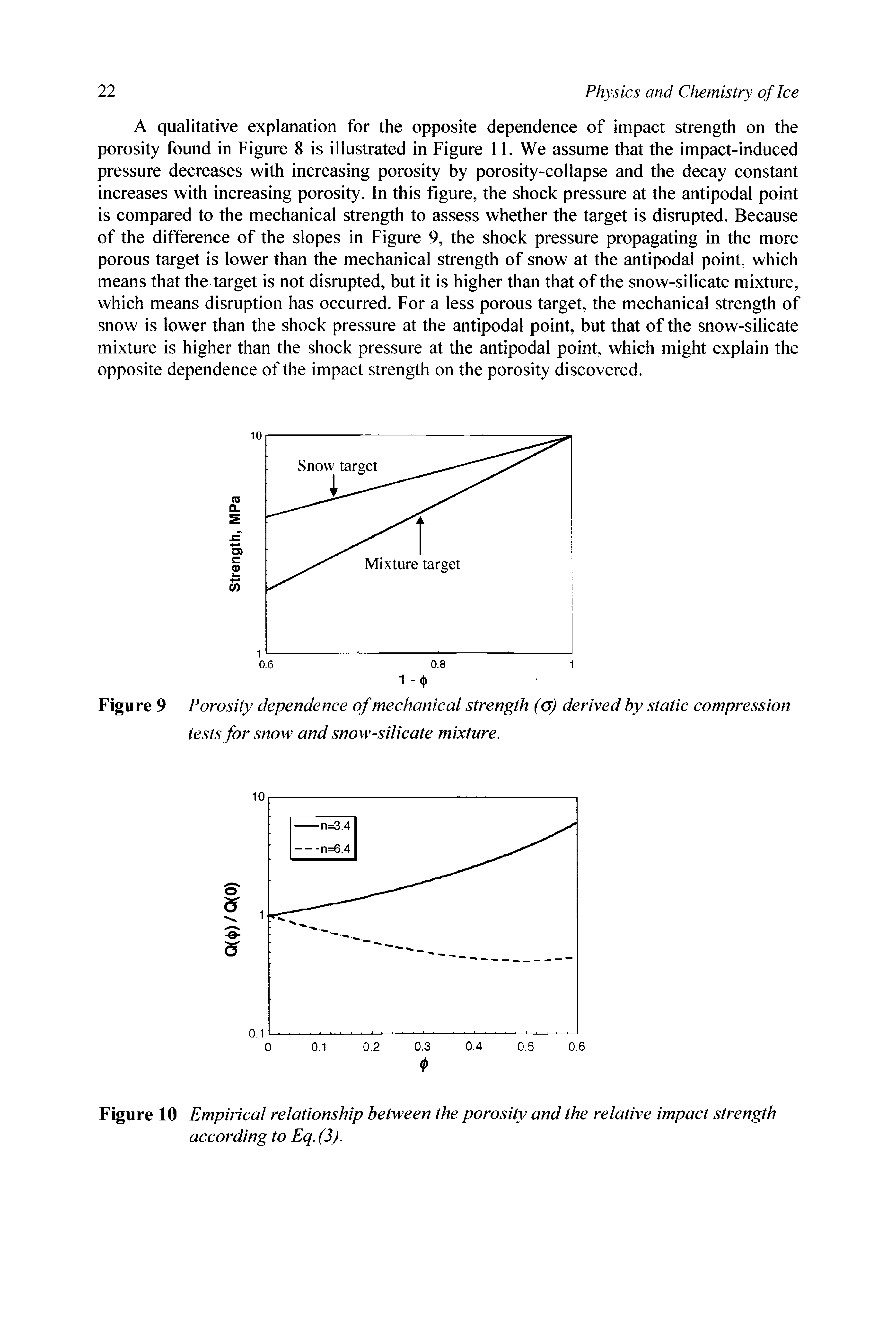 Figure 9 Porosity dependence of mechanical strength (a) derived by static compression tests for snow and snow-silicate mixture.