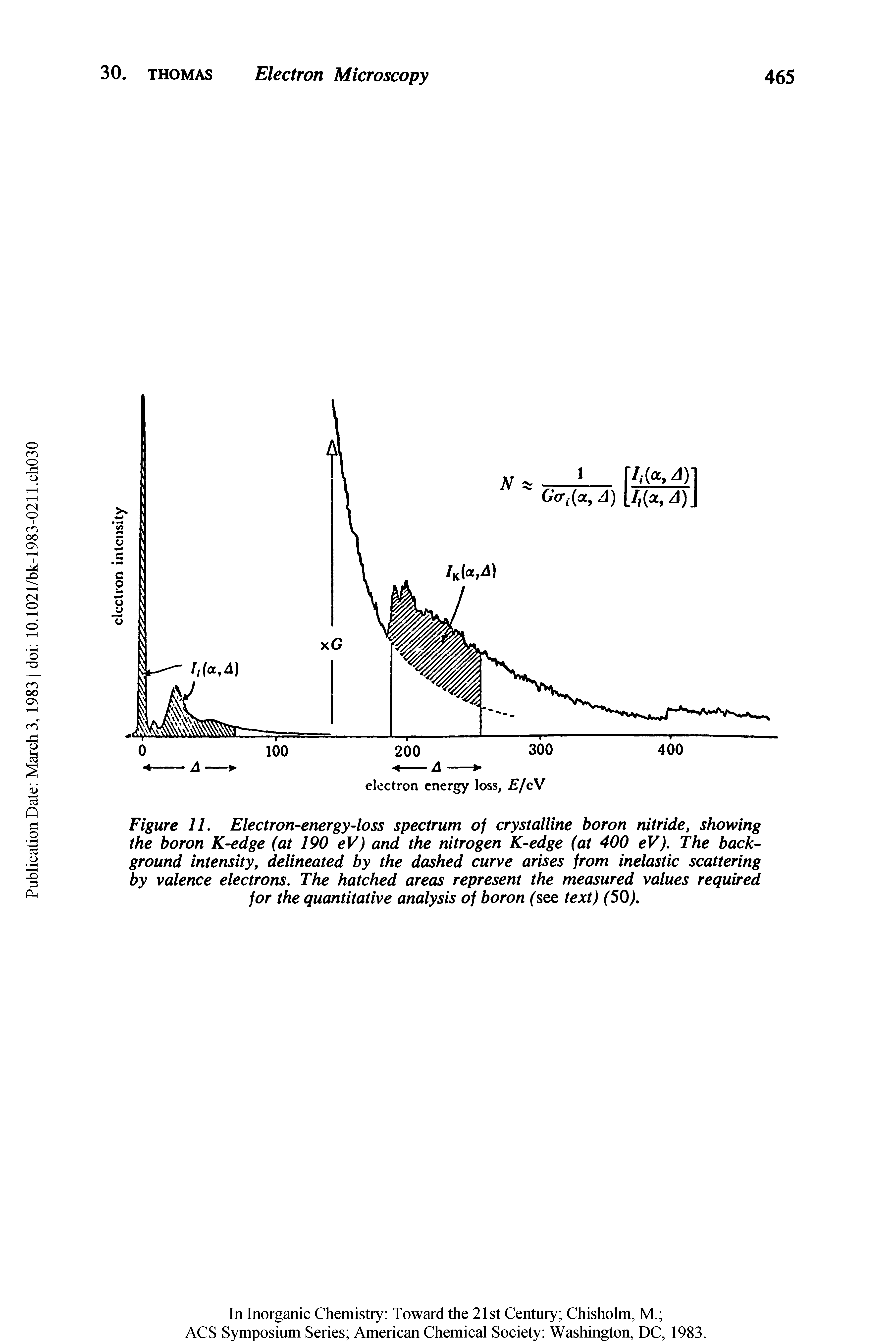 Figure 11. Electron-energy-loss spectrum of crystalline boron nitride, showing the boron K-edge (at 190 eV) and the nitrogen K-edge (at 400 eV). The background intensity, delineated by the dashed curve arises from inelastic scattering by valence electrons. The hatched areas represent the measured values required for the quantitative analysis of boron ( see text) (50).