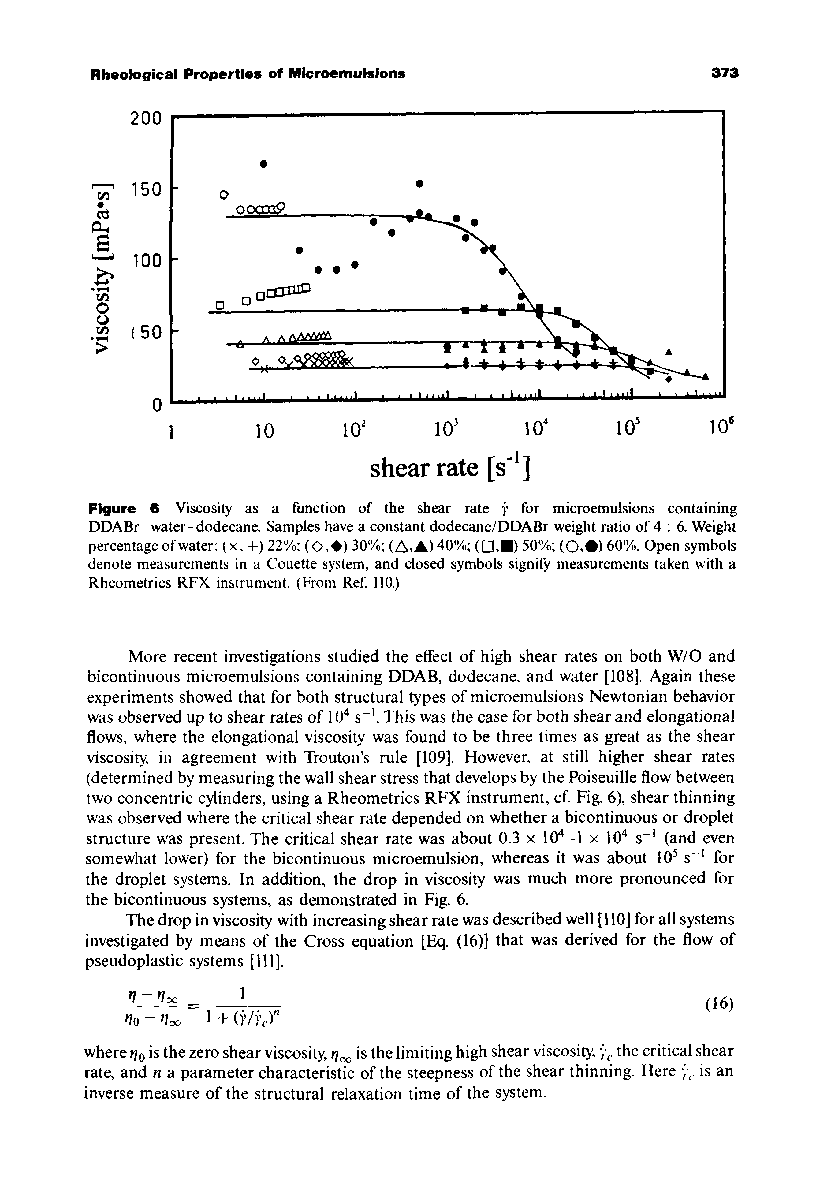 Figure 6 Viscosity as a function of the shear rate y for microemulsions containing DDABr-water-dodecane. Samples have a constant dodecane/DDABr weight ratio of 4 6. Weight percentage of water (x, +) 22% (O, ) 30% (A, A) 40% ( , ) 50% (O. ) 60%, Open symbols denote measurements in a Couette system, and closed symbols signify measurements taken with a Rheometrics RFX instrument. (From Ref. 110.)...