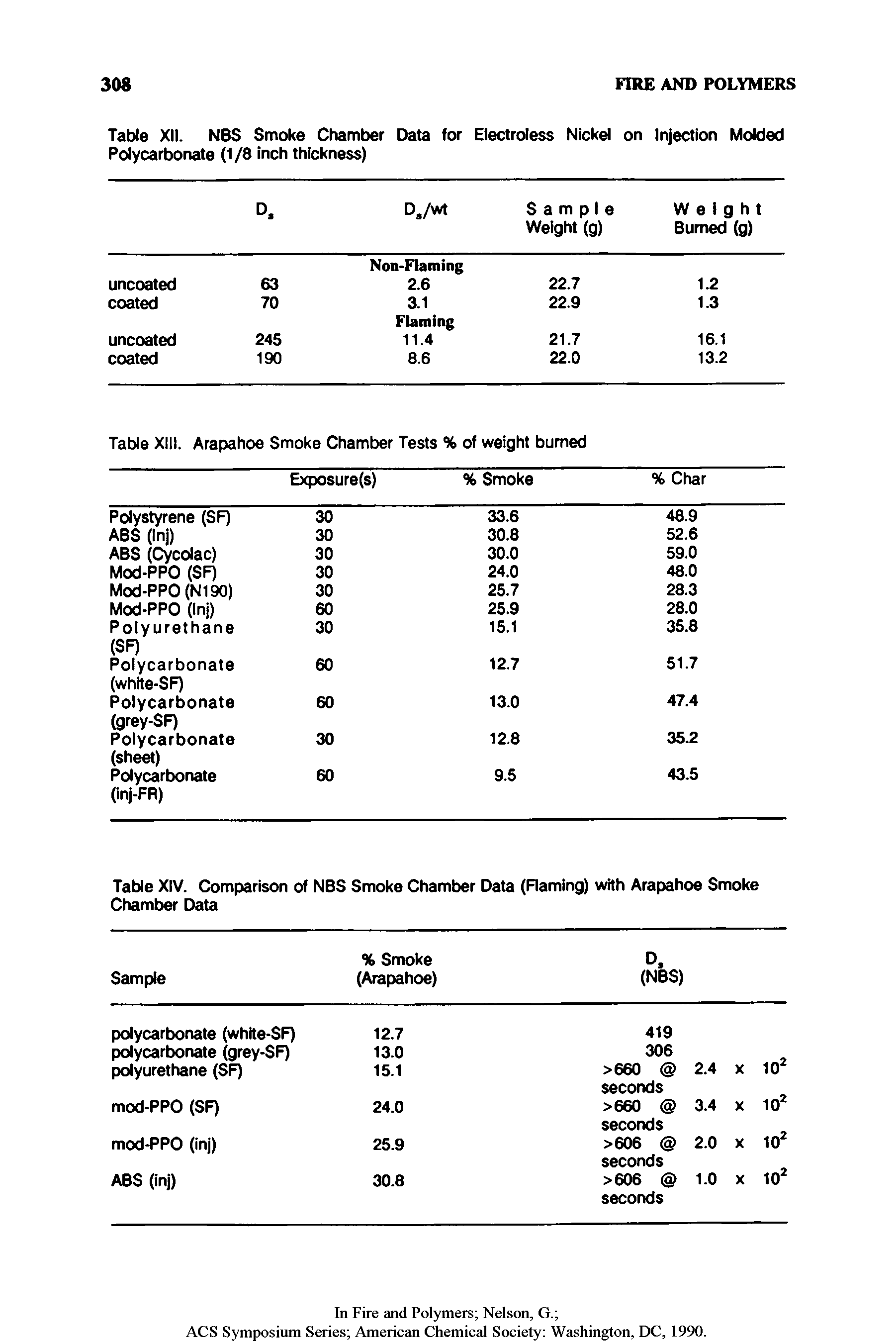 Table XIV. Comparison of NBS Smoke Chamber Data (Flaming) with Arapahoe Smoke ...