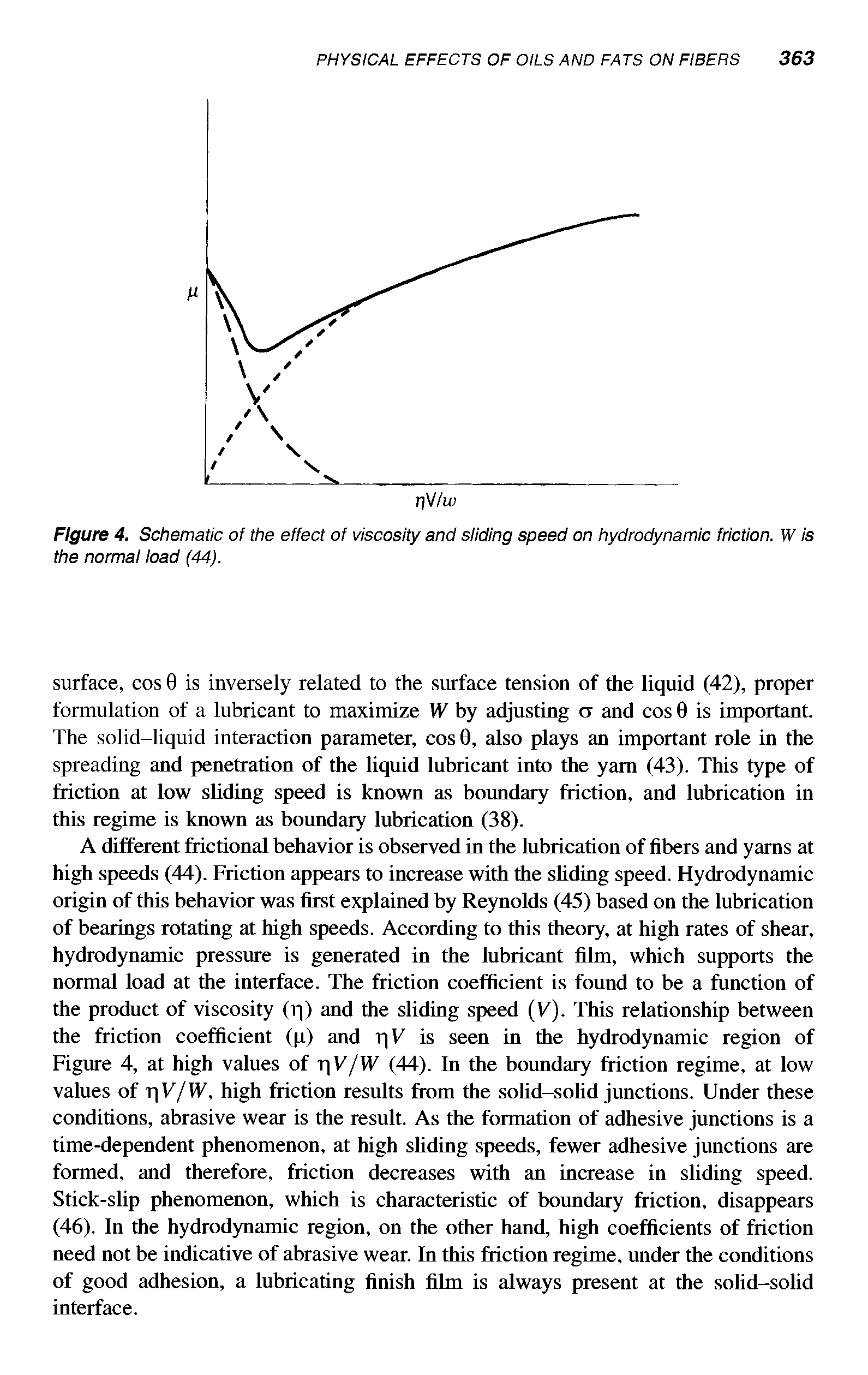 Figure 4. Schematic of the effect of viscosity and sliding speed on hydrodynamic friction. W is the normal load (44).