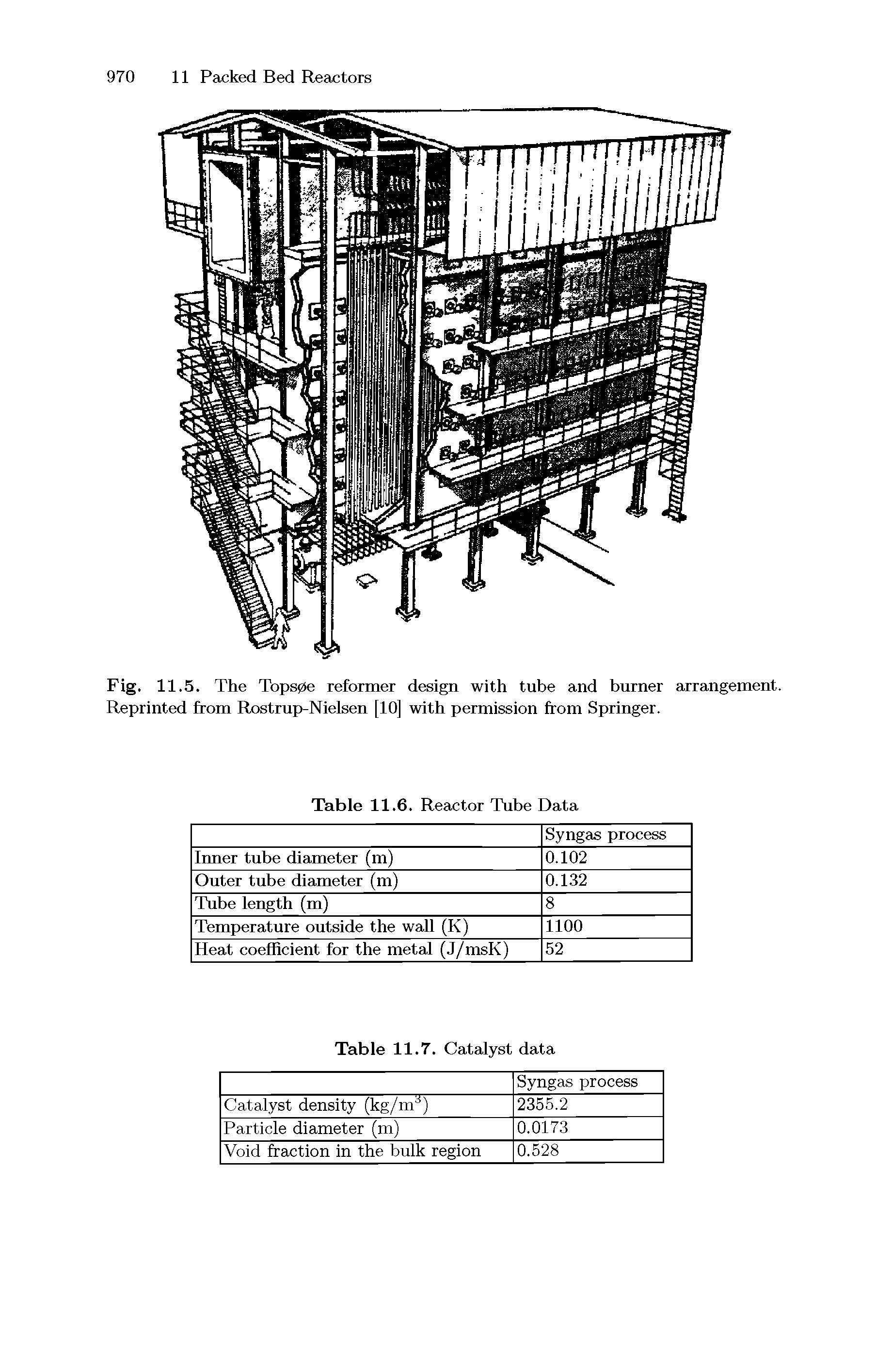 Fig. 11.5. The Tops0e reformer design with tube and burner arrangement. Reprinted from Rostrup-Nielsen [10] with permission from Springer.