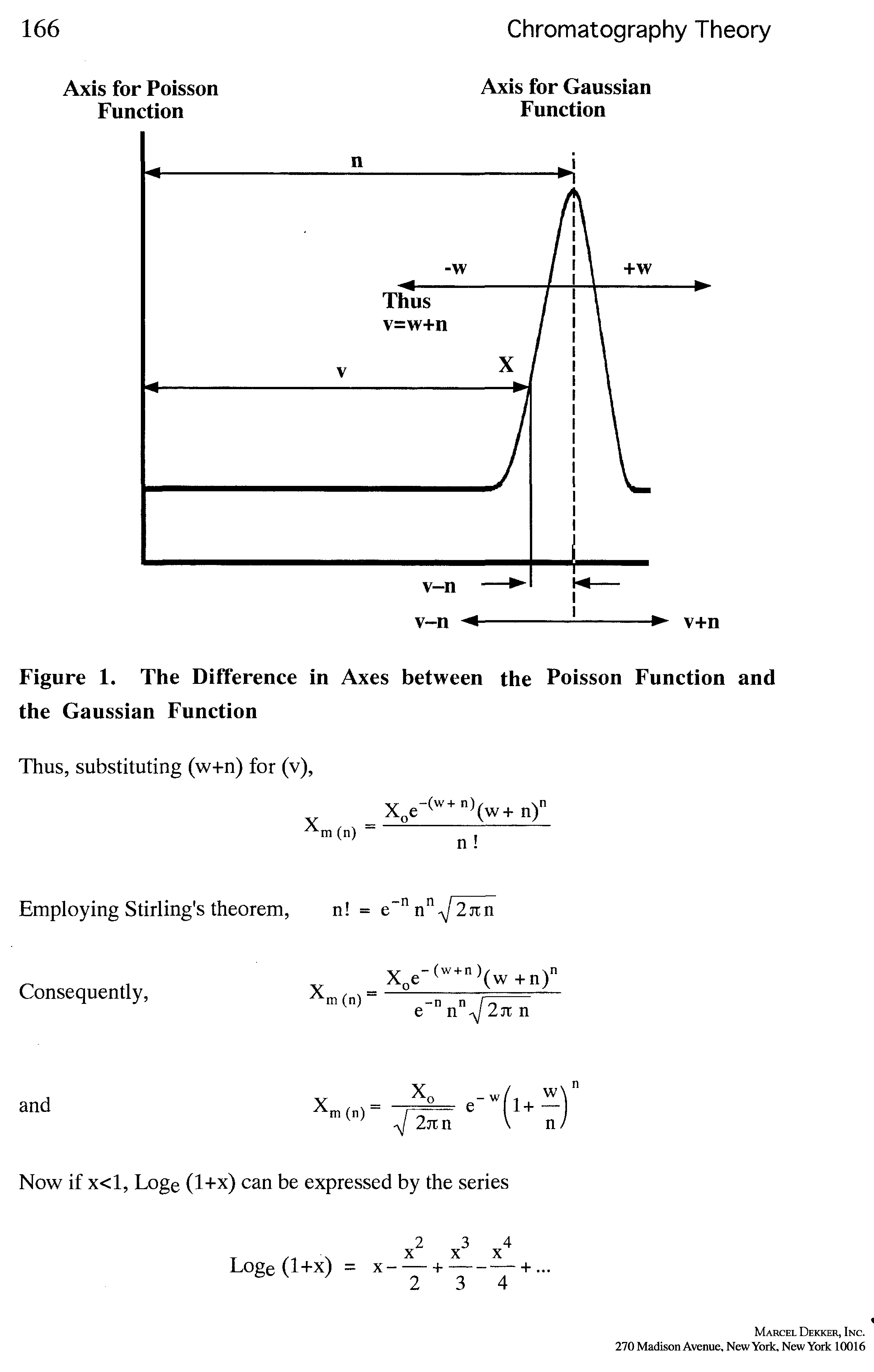 Figure 1. The Difference in Axes between the Poisson Function and the Gaussian Function...