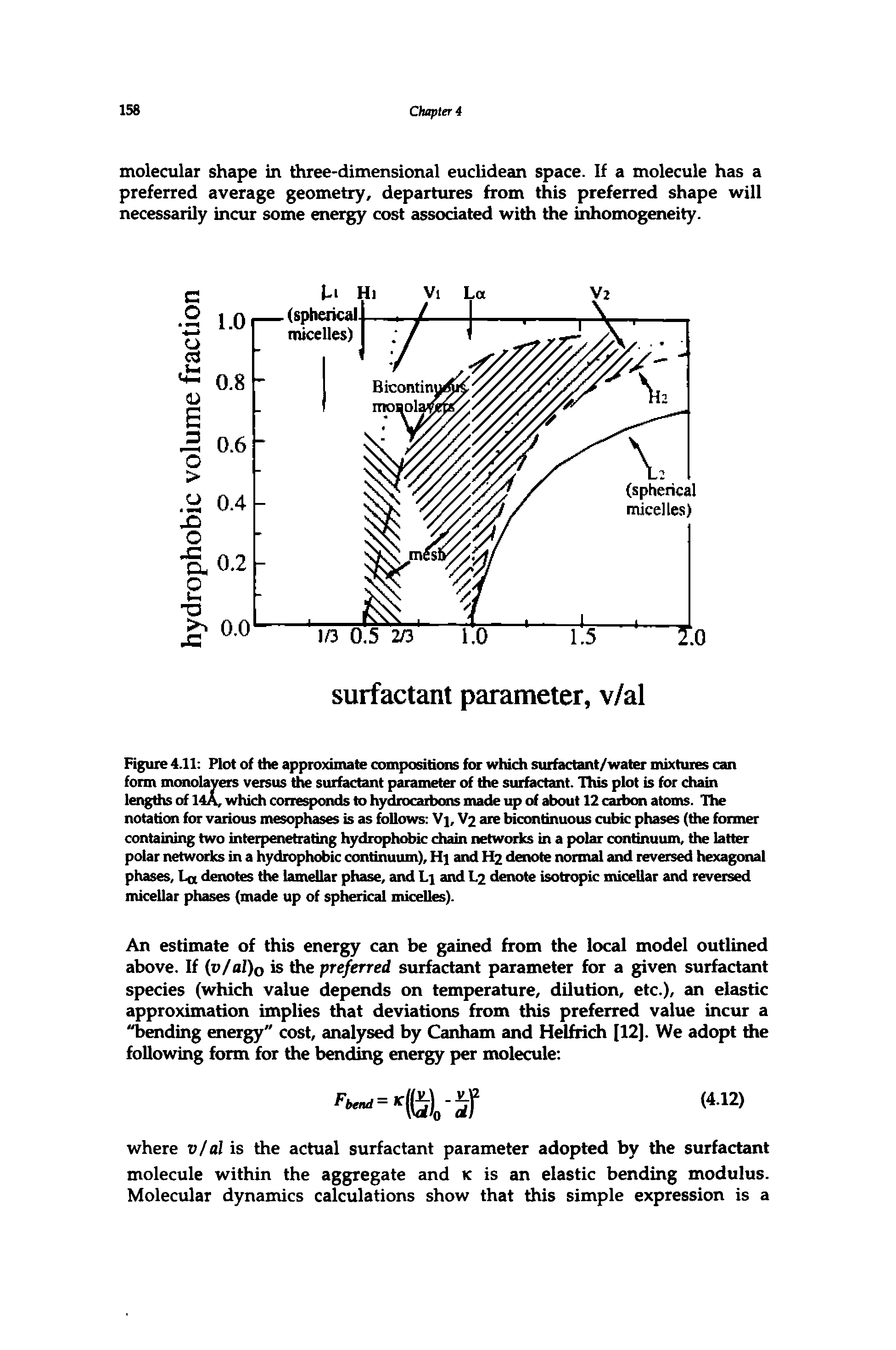 Figure 4.11 Plot of the approximate compositions for which surfactant/water mixtures can form monolayers versus the surfactant parameter of the surfactant. This plot is for chain lengths of 14A, which corresponds to hydrocarbons made up of about 12 carbon atoms. The notation for various mesophases is as follows Vi, V2 are bicontinuous cubic phases (the former containing two interpenetrating hydrophobic diain networks in a polar continuum, the latter polar networks in a hydrophobic continuum). Hi and H2 denote normal and reversed hexagonal phases. La denotes the lamellar phase, and Li and L2 denote isotropic micellar and reversed micellar phases (made up of spherical micelles).