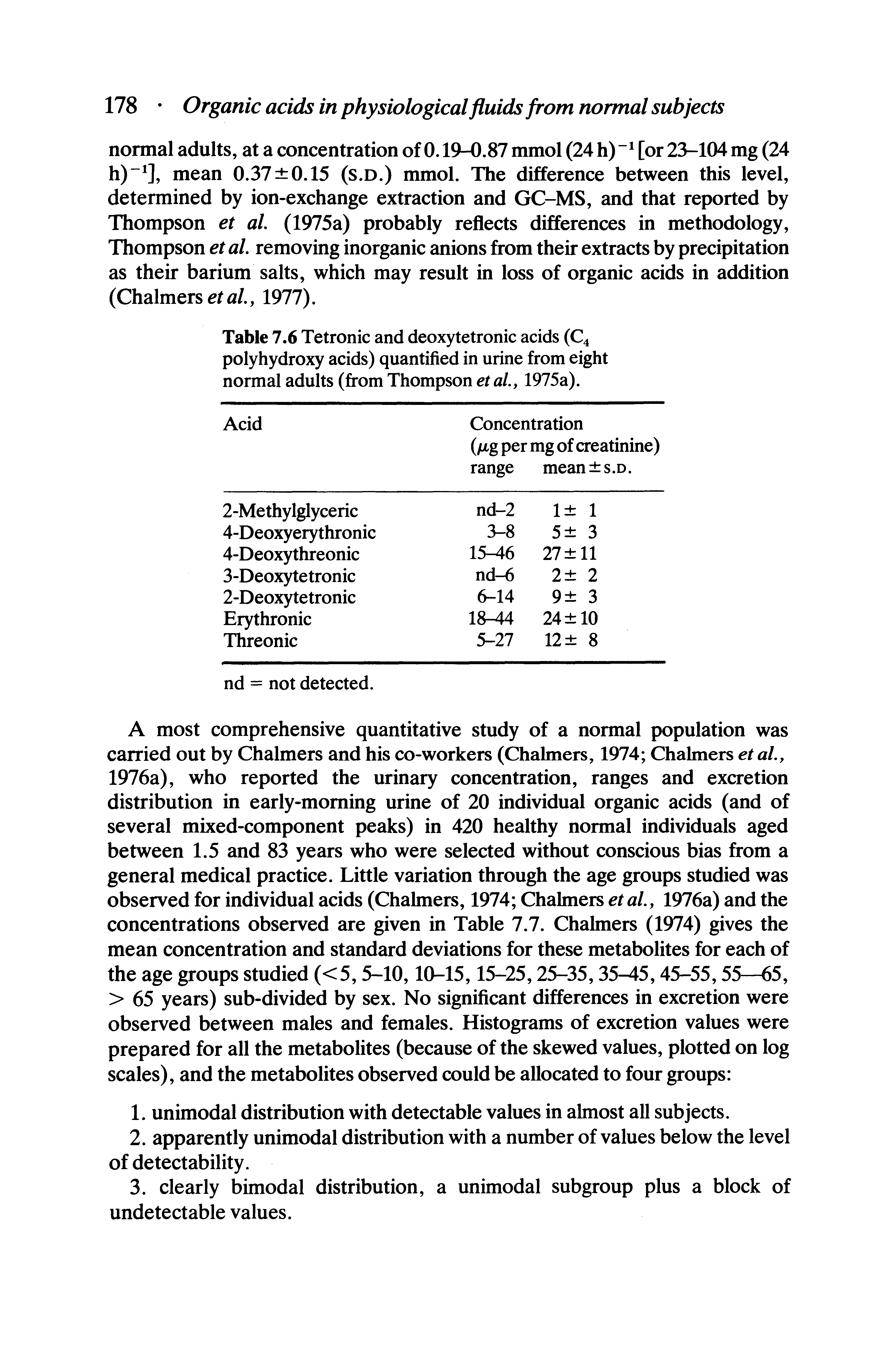 Table 7.6 Tetronic and deoxytetronic acids (C4 polyhydroxy acids) quantified in urine from eight normal adults (from Thompson etal., 1975a).