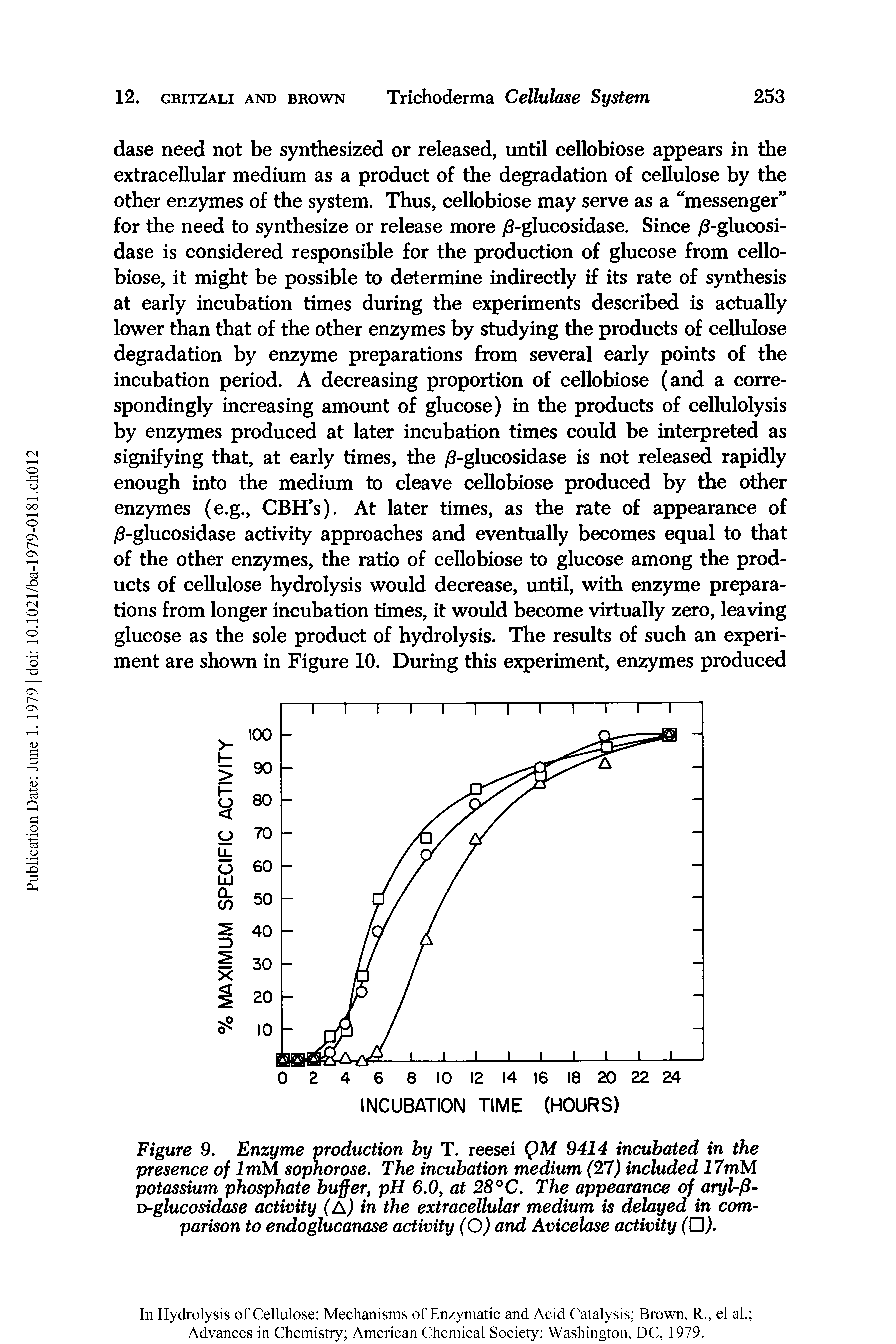 Figure 9. Enzyme production by T. reesei QM 9414 incubated in the presence of ImM sophorose. The incubation medium (27) included 17mM potassium phosphate buffer, pH 6.0, at 28°C. The appearance of aryl-p-D-glucosidase activity (A) in the extracellular medium is delayed in comparison to endoglucanase activity (O) and Avicelase activity ( ).