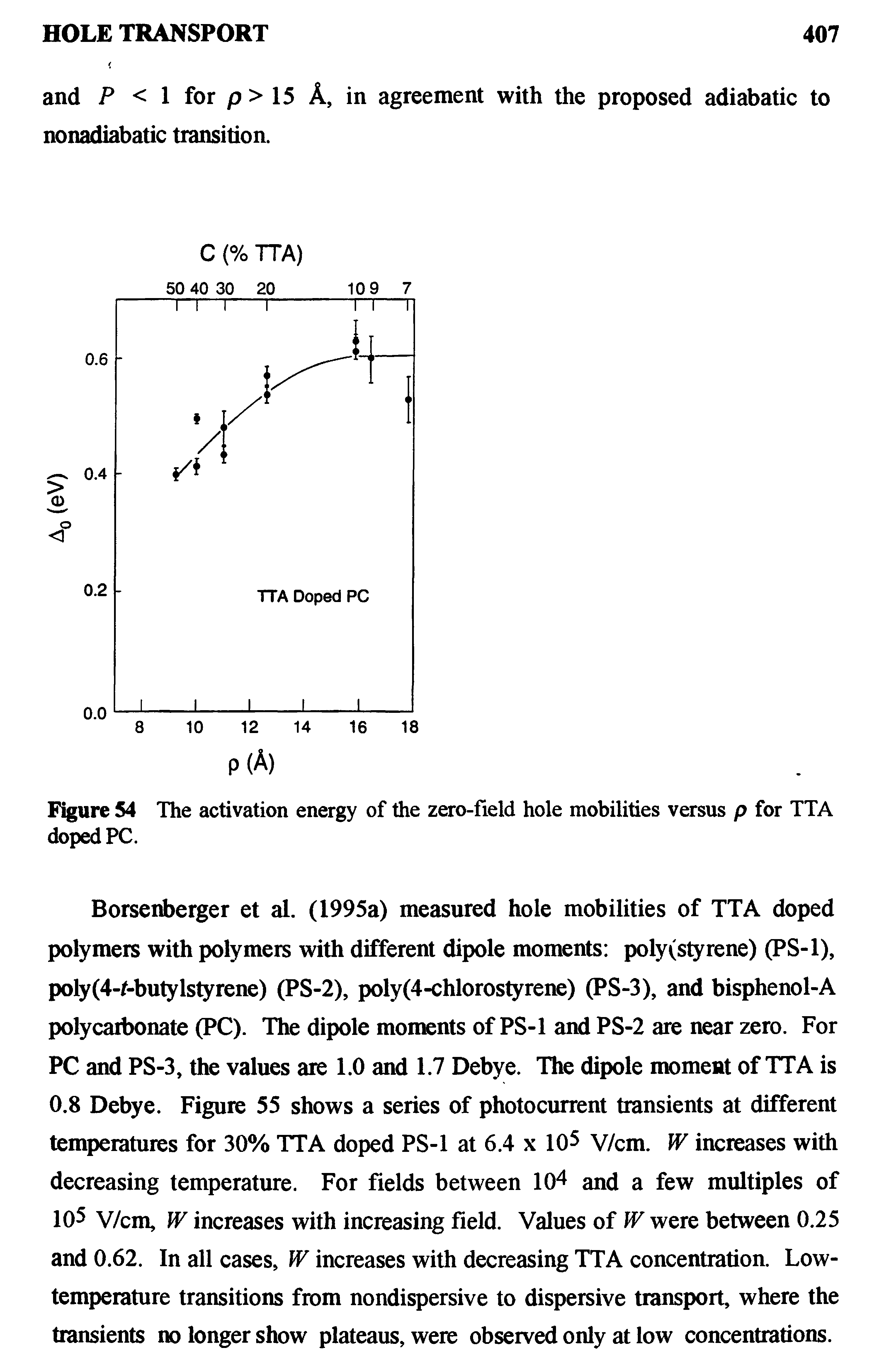 Figure 54 The activation energy of the zero-field hole mobilities versus p for TTA doped PC.