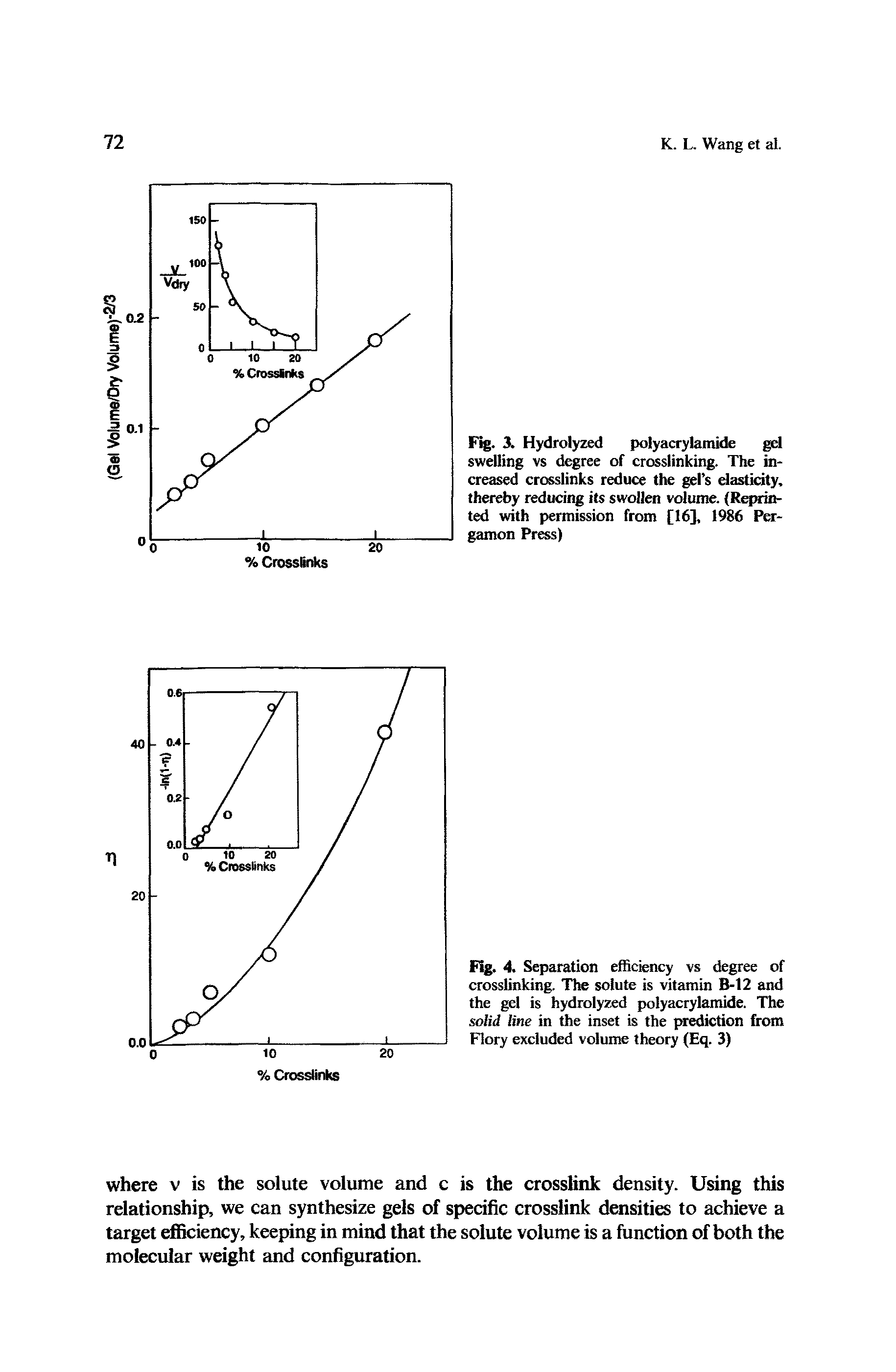 Fig. 4. Separation efficiency vs degree of crosslinking. The solute is vitamin B-12 and the gel is hydrolyzed polyacrylamide. The solid line in the inset is the prediction from Flory excluded volume theory (Eq. 3)...