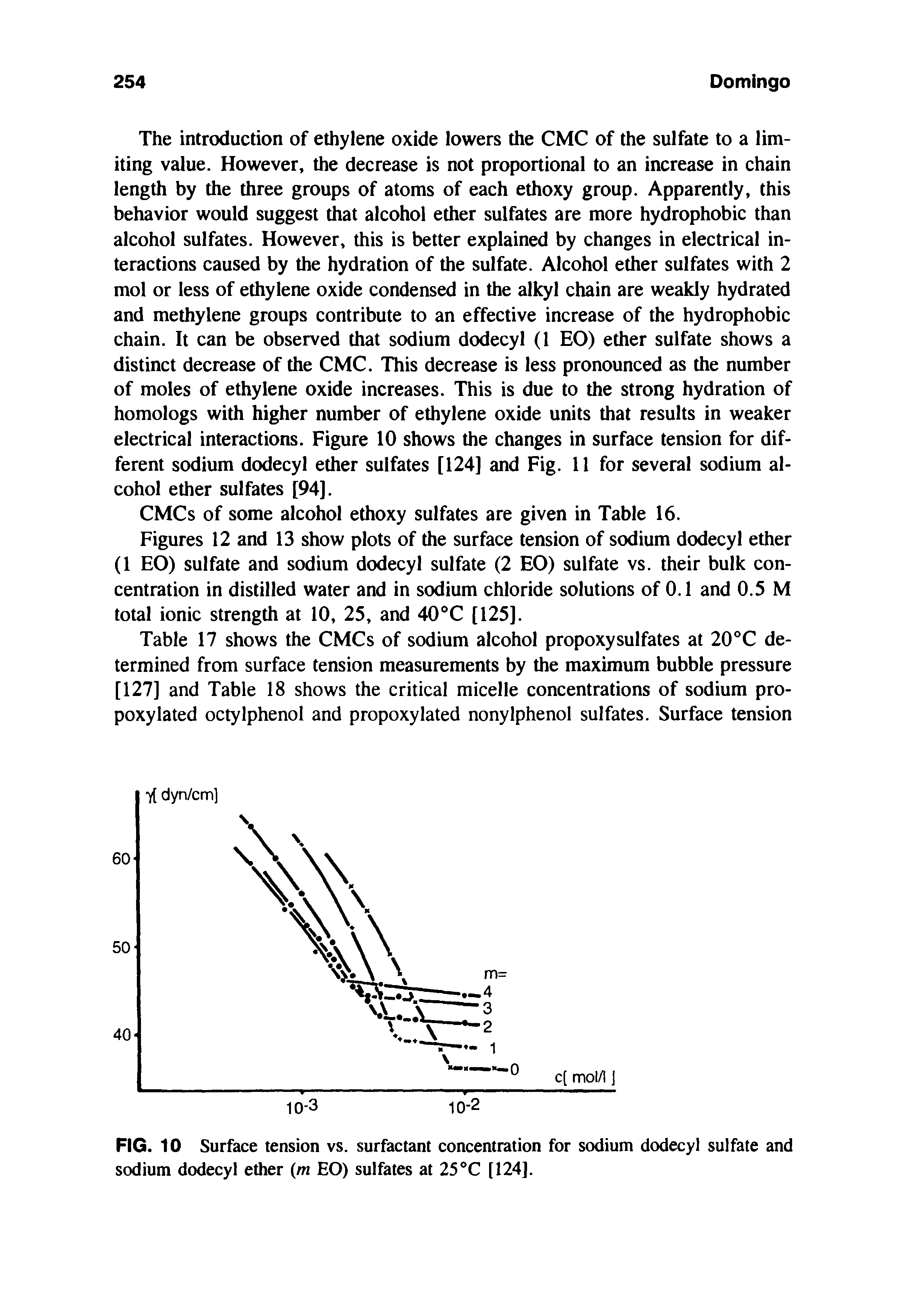 Figures 12 and 13 show plots of the surface tension of sodium dodecyl ether (1 EO) sulfate and sodium dodecyl sulfate (2 EO) sulfate vs. their bulk concentration in distilled water and in sodium chloride solutions of 0.1 and 0.5 M total ionic strength at 10, 25, and 40°C [125].