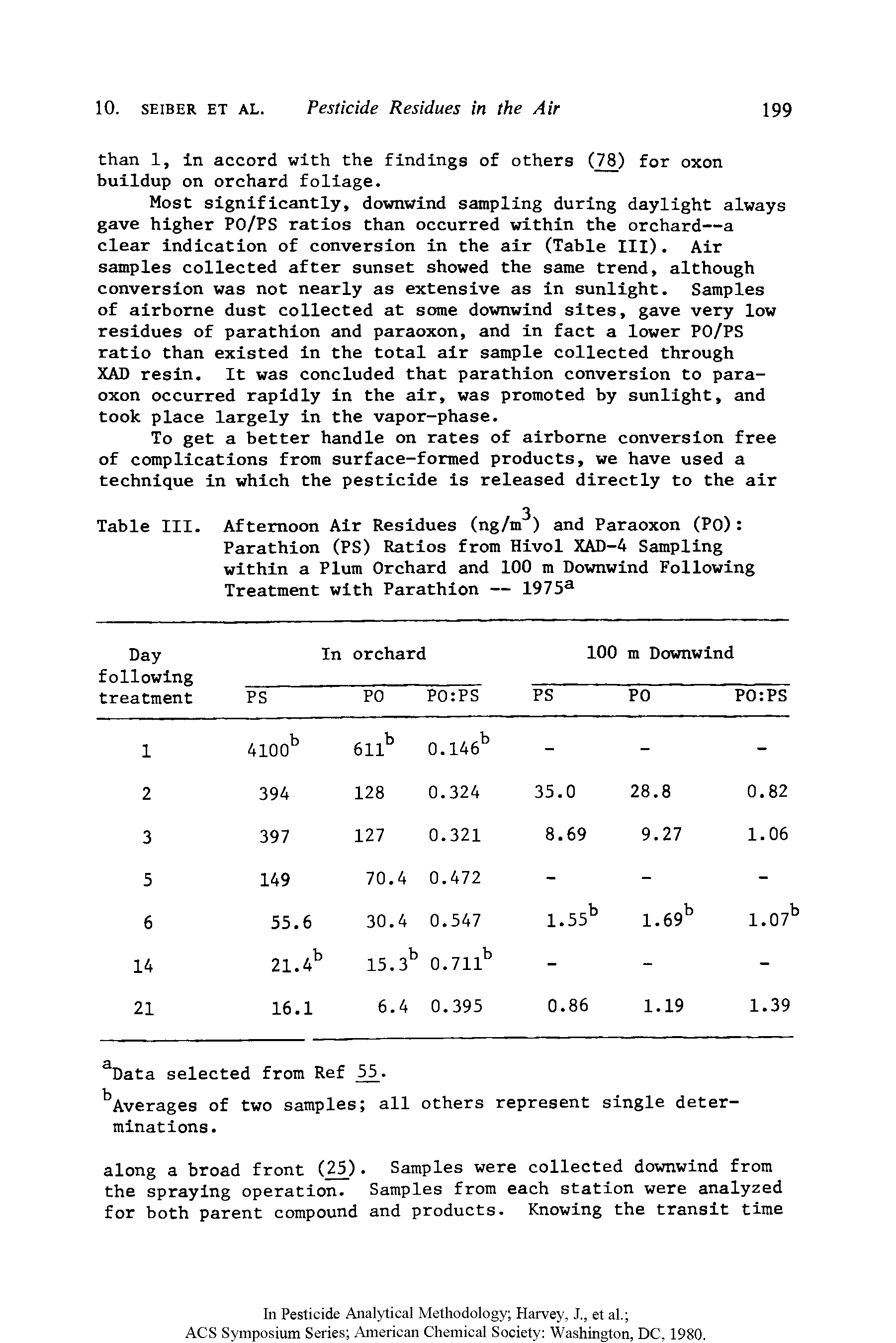 Table III. Afternoon Air Residues (ng/m ) and Paraoxon (PO) Parathion (PS) Ratios from Hivol XAD-4 Sampling within a Plum Orchard and 100 m Downwind Following Treatment with Parathion — 1975a...
