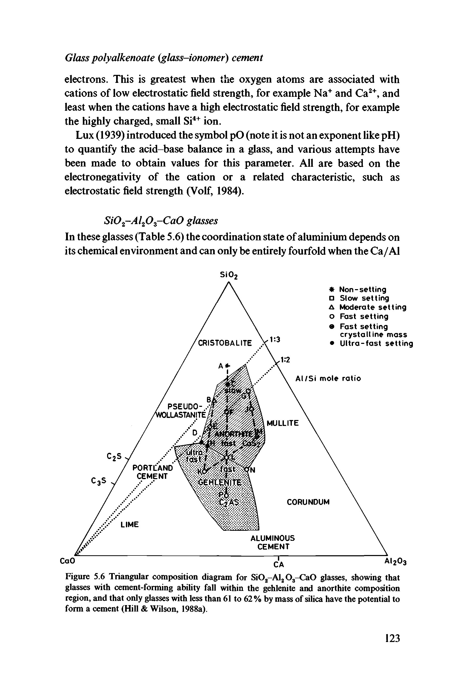 Figure 5.6 Triangular composition diagram for SiO -Alj Oj-CaO glasses, showing that glasses with cement-forming ability fall within the gehlenite and anorthite composition region, and that only glasses with less than 61 to 62% by mass of silica have the potential to form a cement (Hill Wilson, 1988a).