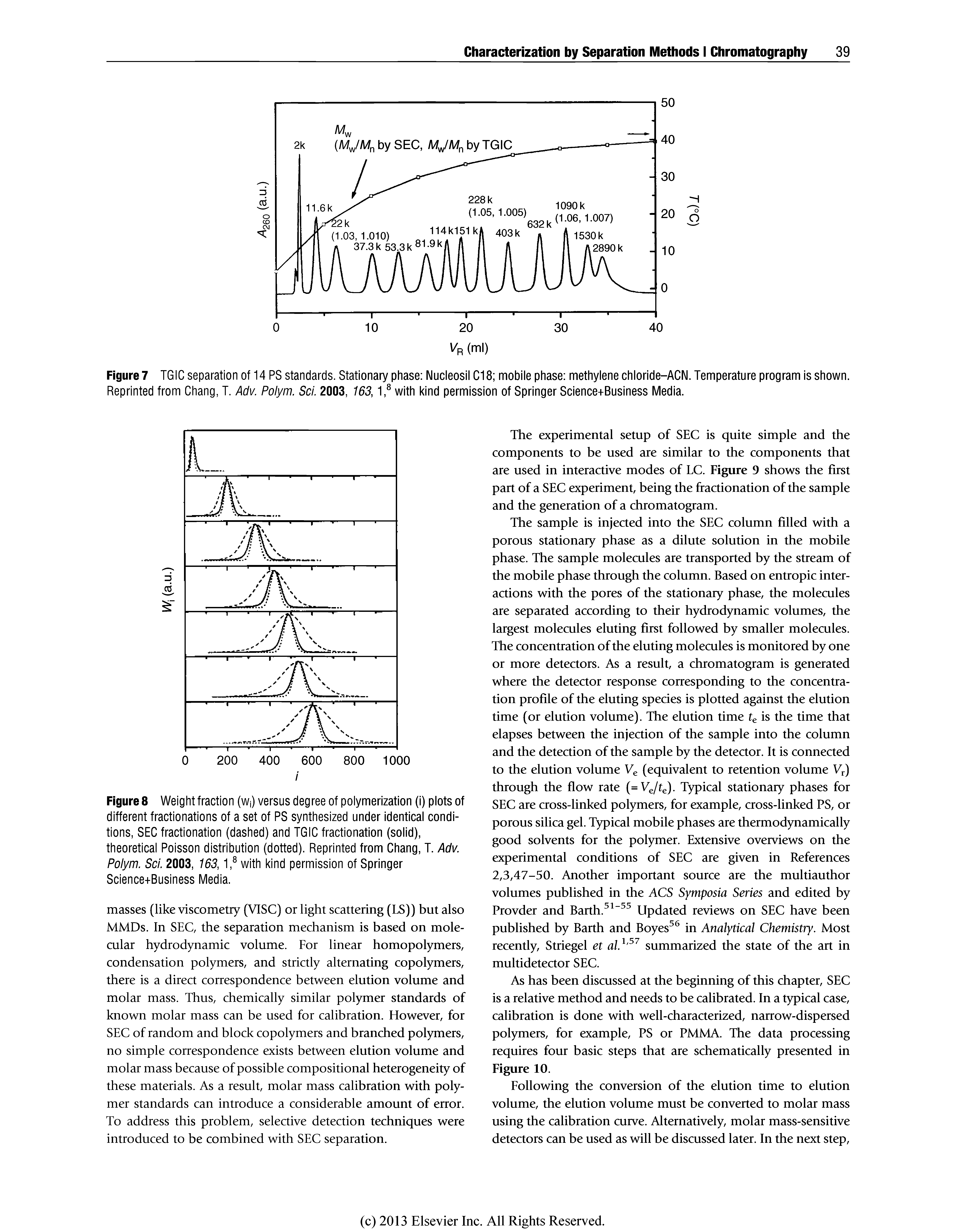 Figure 8 Weight fraction (W ) versus degree of poiymerization (i) plots of different fractionations of a set of PS synthesized under identical conditions, SEC fractionation (dashed) and TGiC fractionation (solid), theoreticai Poisson distribution (dotted). Reprinted from Chang, T. Adv. Polym. Sci. 2003, 163,1, with kind permission of Springer Science+Business Media.