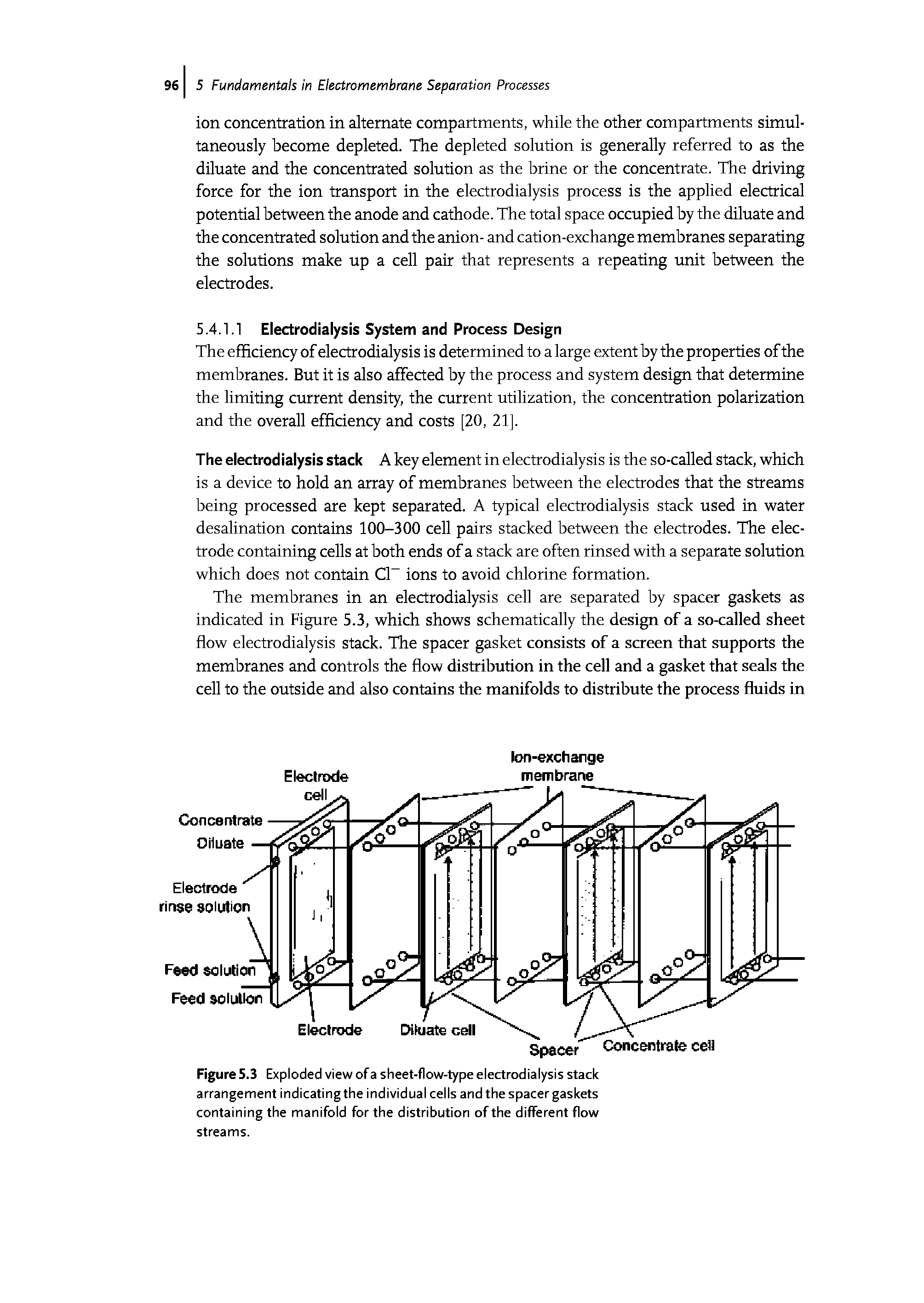 Figure 5.3 Exploded view of a sheet-flow-type electrodialysis stack arrangement indicating the individual cells and the spacer gaskets containing the manifold for the distribution of the different flow streams.