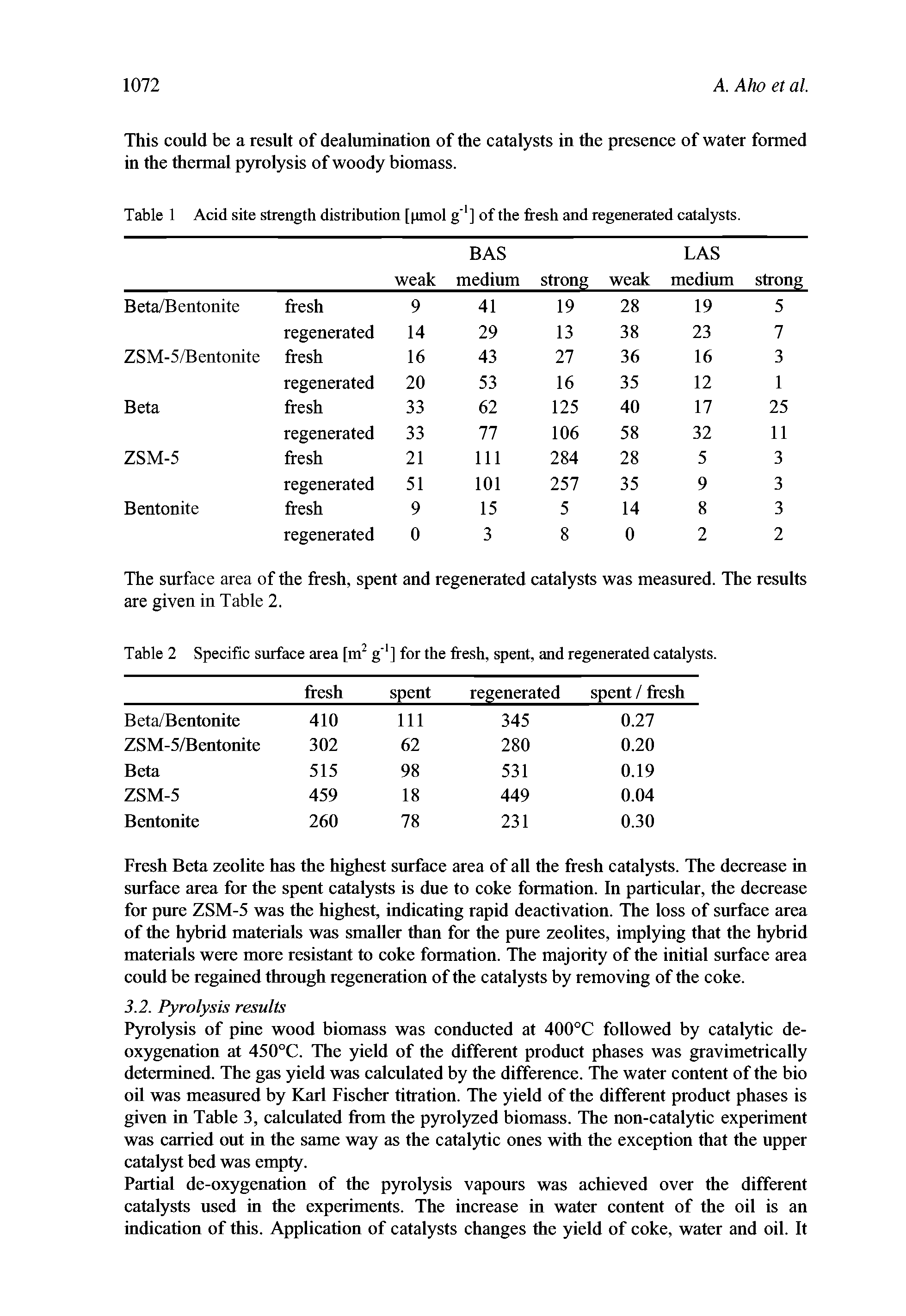 Table 1 Acid site strength distribution [pmol g 1] of the fresh and regenerated catalysts.