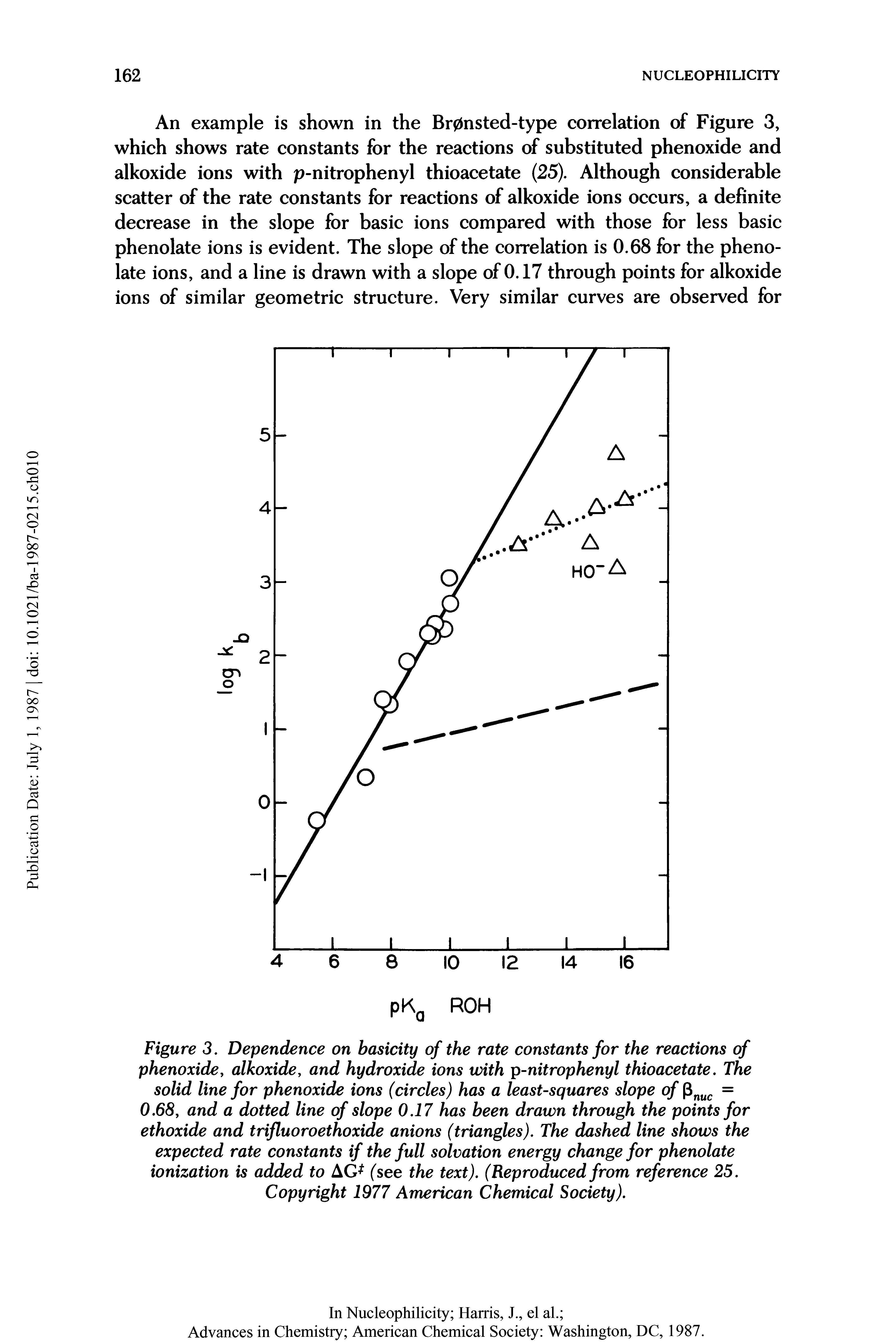 Figure 3. Dependence on basicity of the rate constants for the reactions of phenoxide, alkoxide, and hydroxide ions with p-nitrophenyl thioacetate. The solid line for phenoxide ions (circles) has a least-squares slope of Pnuc = 0.68, and a dotted line of slope 0.17 has been drawn through the points for ethoxide and trifluoroethoxide anions (triangles). The dashed line shows the expected rate constants if the full solvation energy change for phenolate ionization is added to AG (see the text). (Reproduced from reference 25.