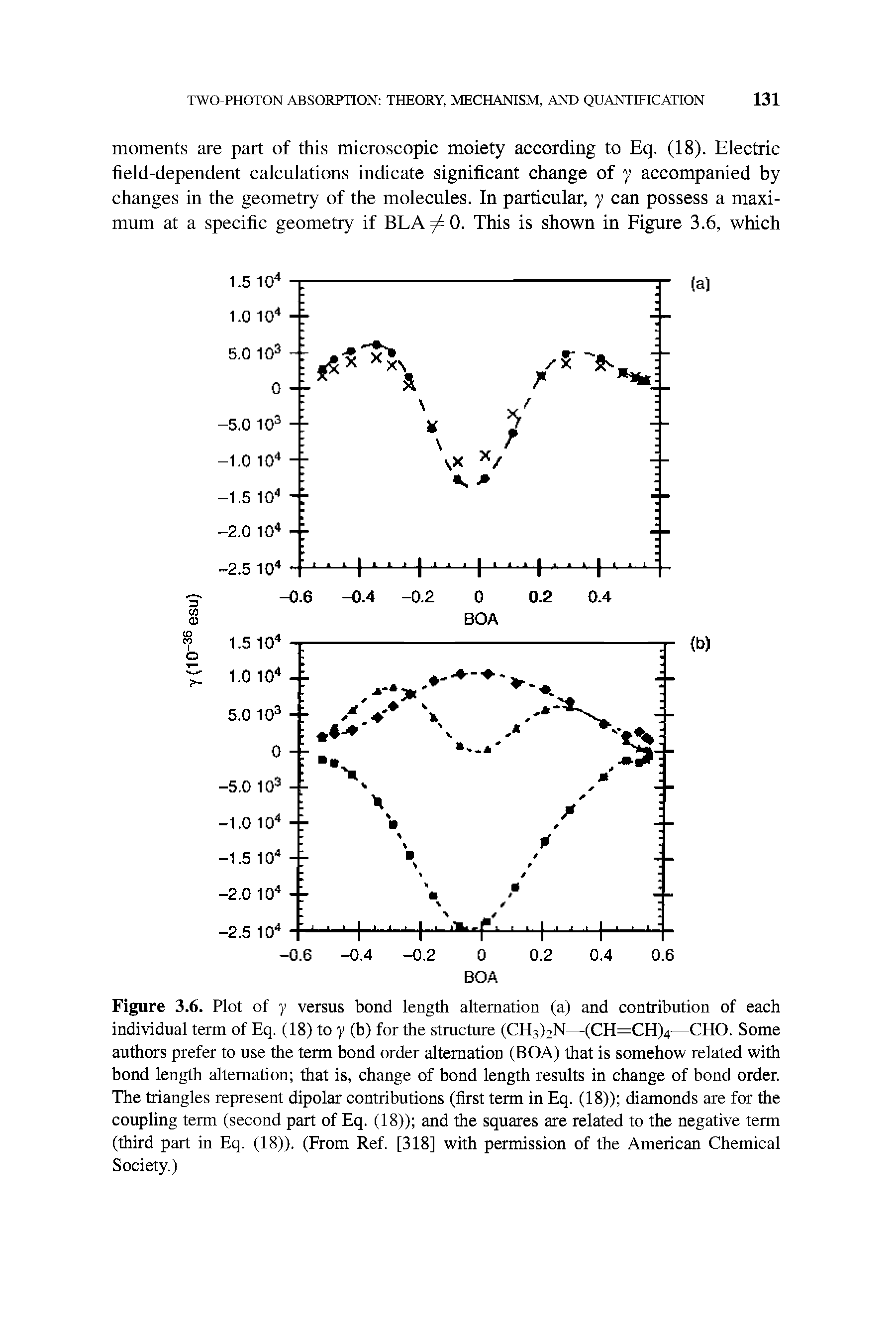 Figure 3.6. Plot of y versus bond length alternation (a) and contribution of each individual term of Eq. (18) to y (b) for the structure (CH3)2N—(CH=CH)4—CHO. Some authors prefer to use the term bond order alternation (BOA) that is somehow related with bond length alternation that is, change of bond length results in change of bond order. The triangles represent dipolar contributions (first term in Eq. (18)) diamonds are for the coupling term (second part of Eq. (18)) and the squares are related to the negative term (third part in Eq. (18)). (From Ref. [318] with permission of the American Chemical Society.)...