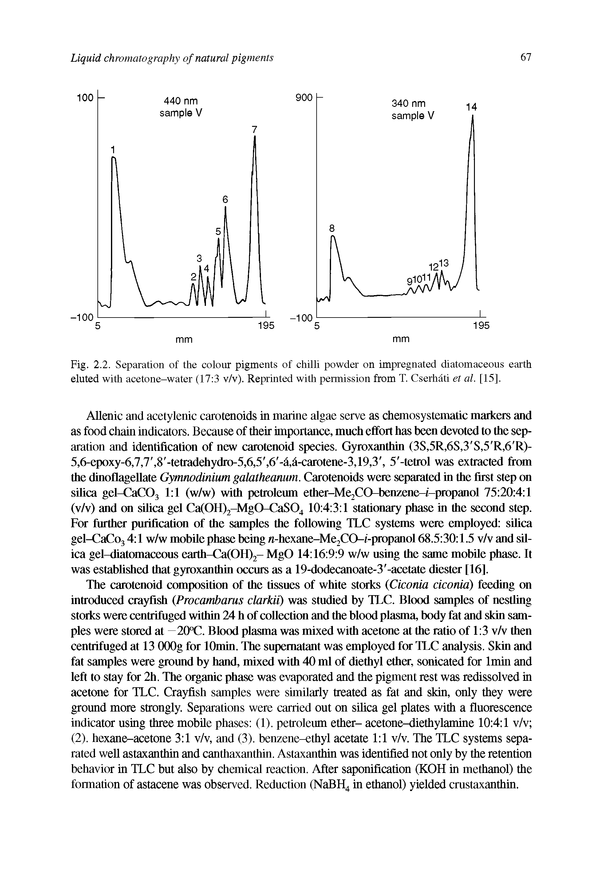 Fig. 2.2. Separation of the colour pigments of chilli powder on impregnated diatomaceous earth eluted with acetone-water (17 3 v/v). Reprinted with permission from T. Cserhati et al. [15].