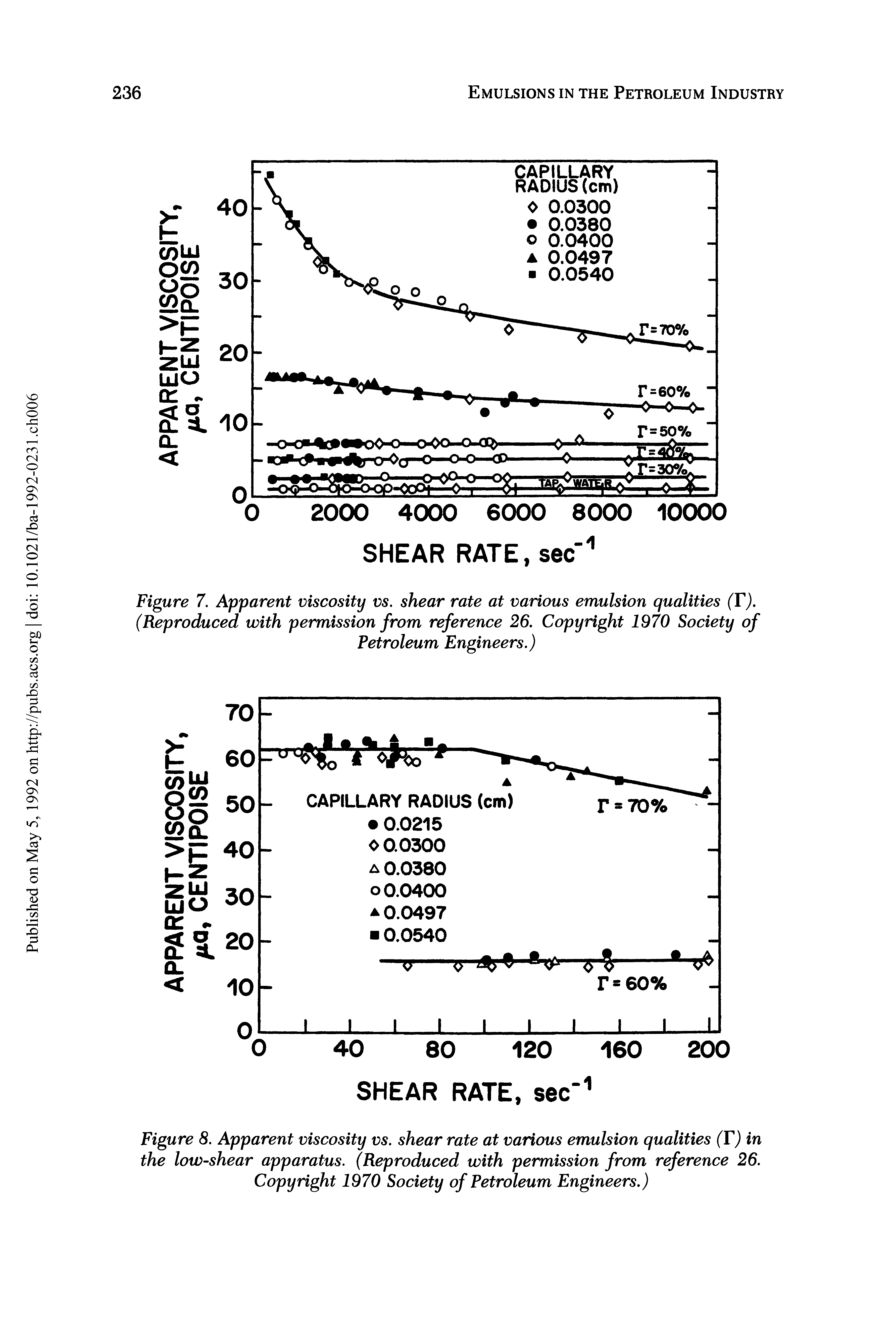 Figure 7. Apparent viscosity vs. shear rate at various emulsion qualities (Fj. (Reproduced with permission from reference 26. Copyright 1970 Society of Petroleum Engineers.)...