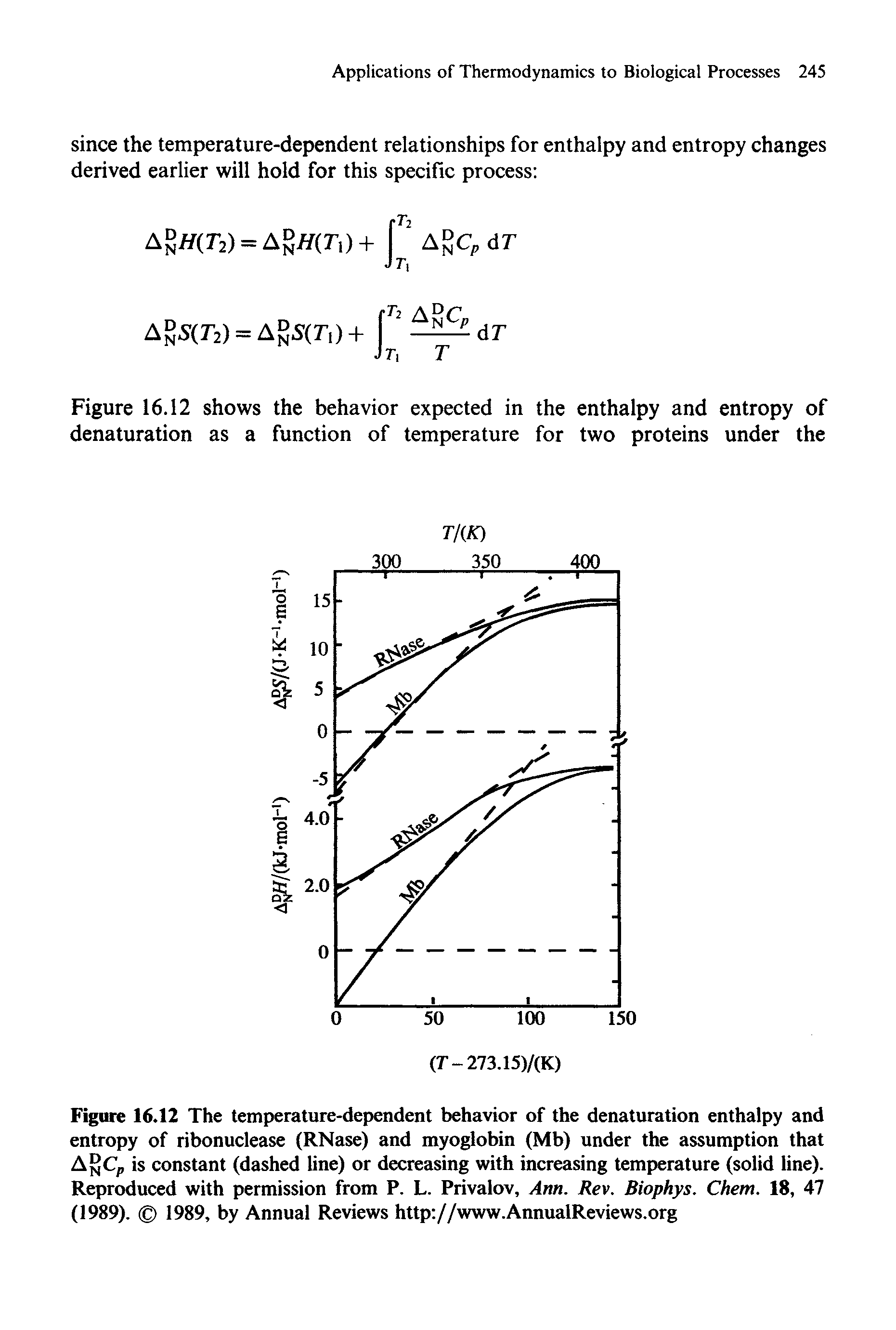 Figure 16.12 The temperature-dependent behavior of the denaturation enthalpy and entropy of ribonuclease (RNase) and myoglobin (Mb) under the assumption that AjjjCp is constant (dashed line) or decreasing with increasing temperature (solid line). Reproduced with permission from P. L. Privalov, Ann. Rev. Biophys. Chem. 18, 47 (1989). 1989, by Annual Reviews http //www.AnnualReviews.org...