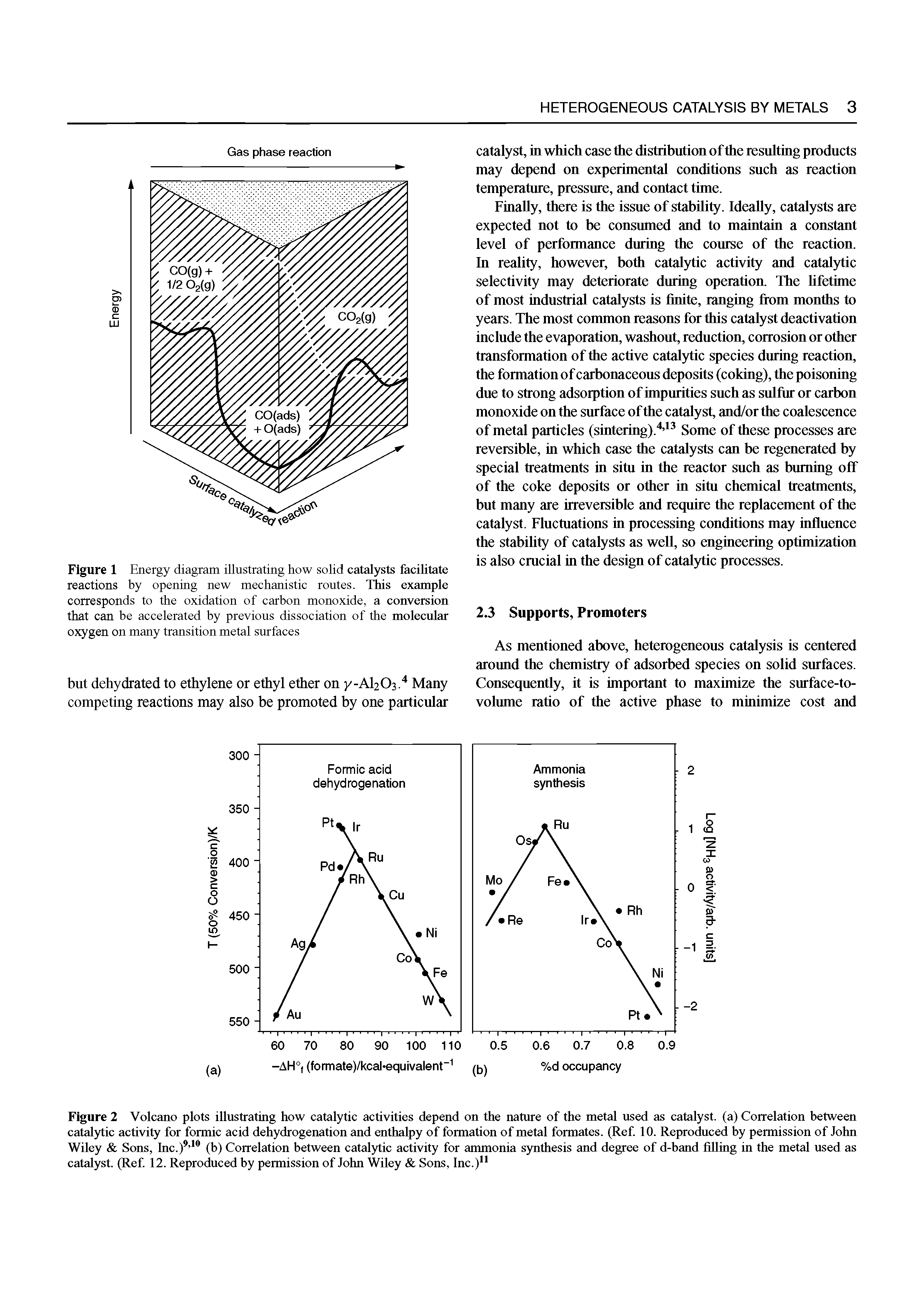 Figure 2 Volcano plots illustrating how catalytic activities depend on the nature of the metal used as catalyst, (a) Correlation between catal)hic activity for formic acid dehydrogenation and enthalpy of formation of metal formates. (Ref 10. Reproduced by permission of John Wiley Sons, Inc.) (b) Correlation between catal)hic activity for ammonia synthesis and degree of d-band fiUing in the metal used as catalyst. (Ref 12. Reproduced by permission of John Wiley Sons, Inc.) ...