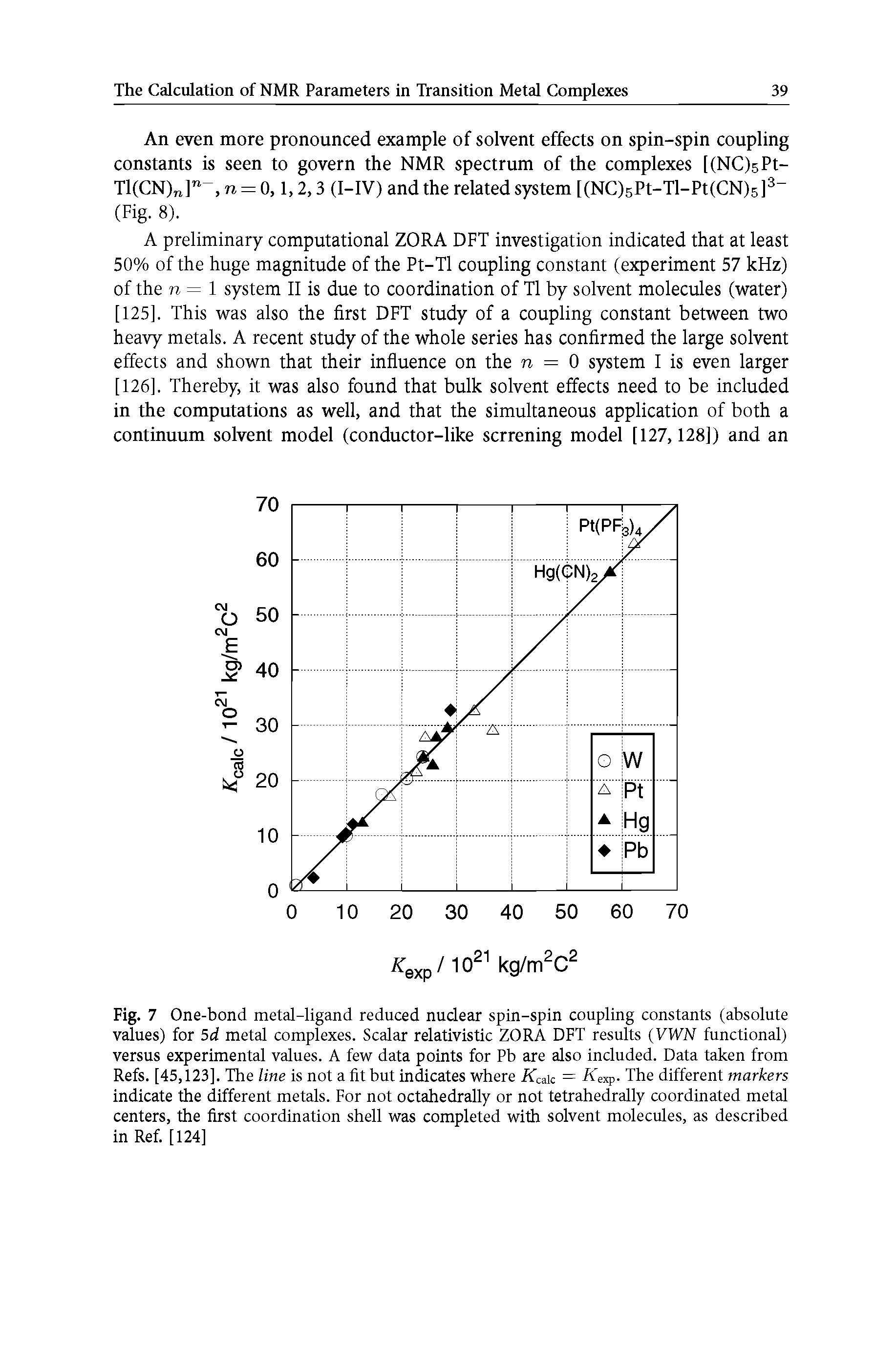 Fig. 7 One-bond metal-ligand reduced nudear spin-spin coupling constants (absolute values) for 5d metal complexes. Scalar relativistic ZORA DFT results (VWN functional) versus experimental values. A few data points for Pb are also included. Data taken from Refs. [45,123]. The line is not a fit but indicates where Ka c = Kexp. The different markers indicate the different metals. For not octahedrally or not tetrahedrally coordinated metal centers, the first coordination shell was completed with solvent molecules, as described in Ref. [124]...