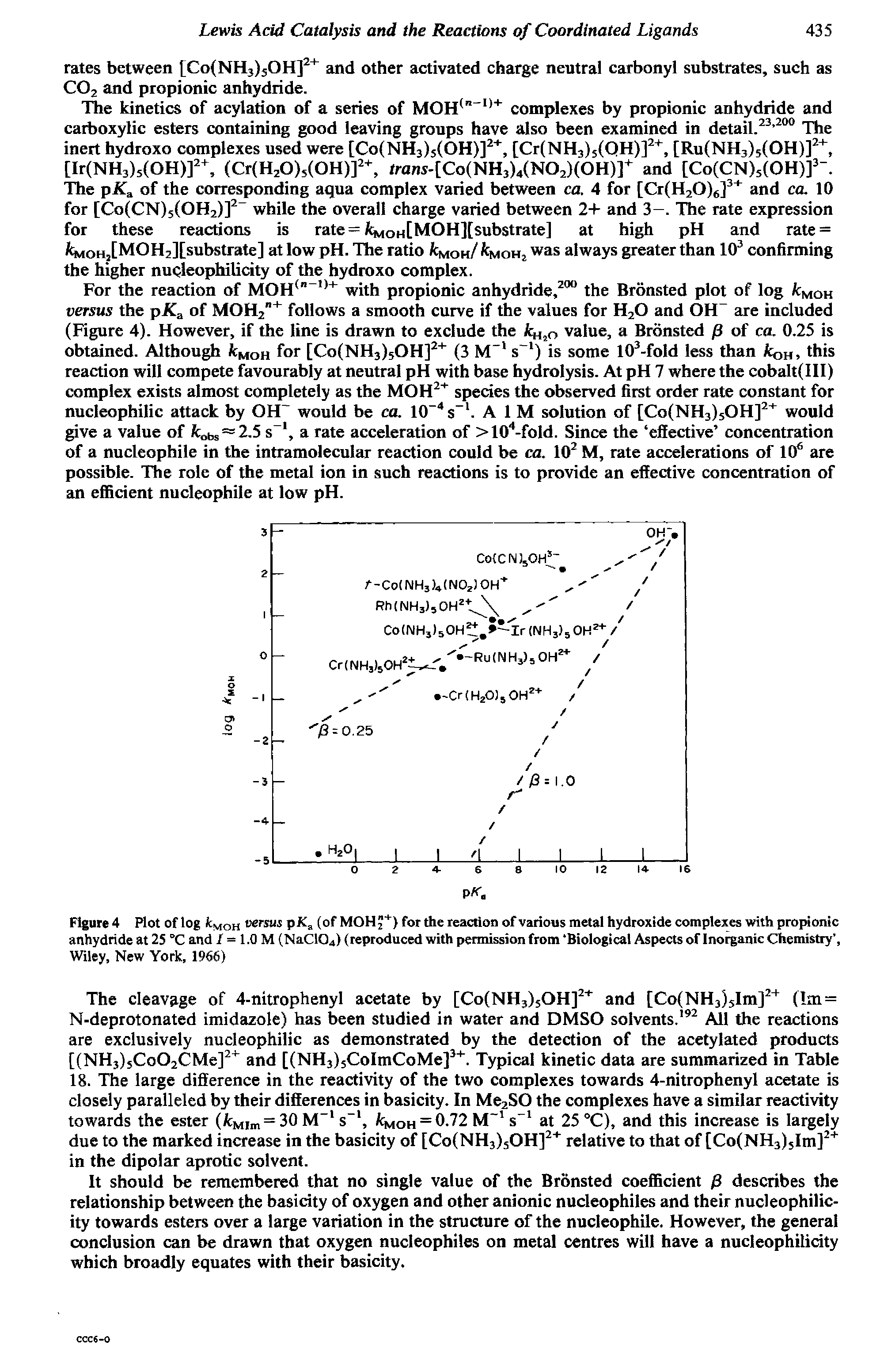 Figure 4 Plot of log kMOH uersus pKa (of MOH +) for the reaction of various metal hydroxide complexes with propionic anhydride at 25 °C and / = 1.0 M (NaC104) (reproduced with permission from biological Aspects of Inorganic Chemistry , Wiley, New York, 1966)...