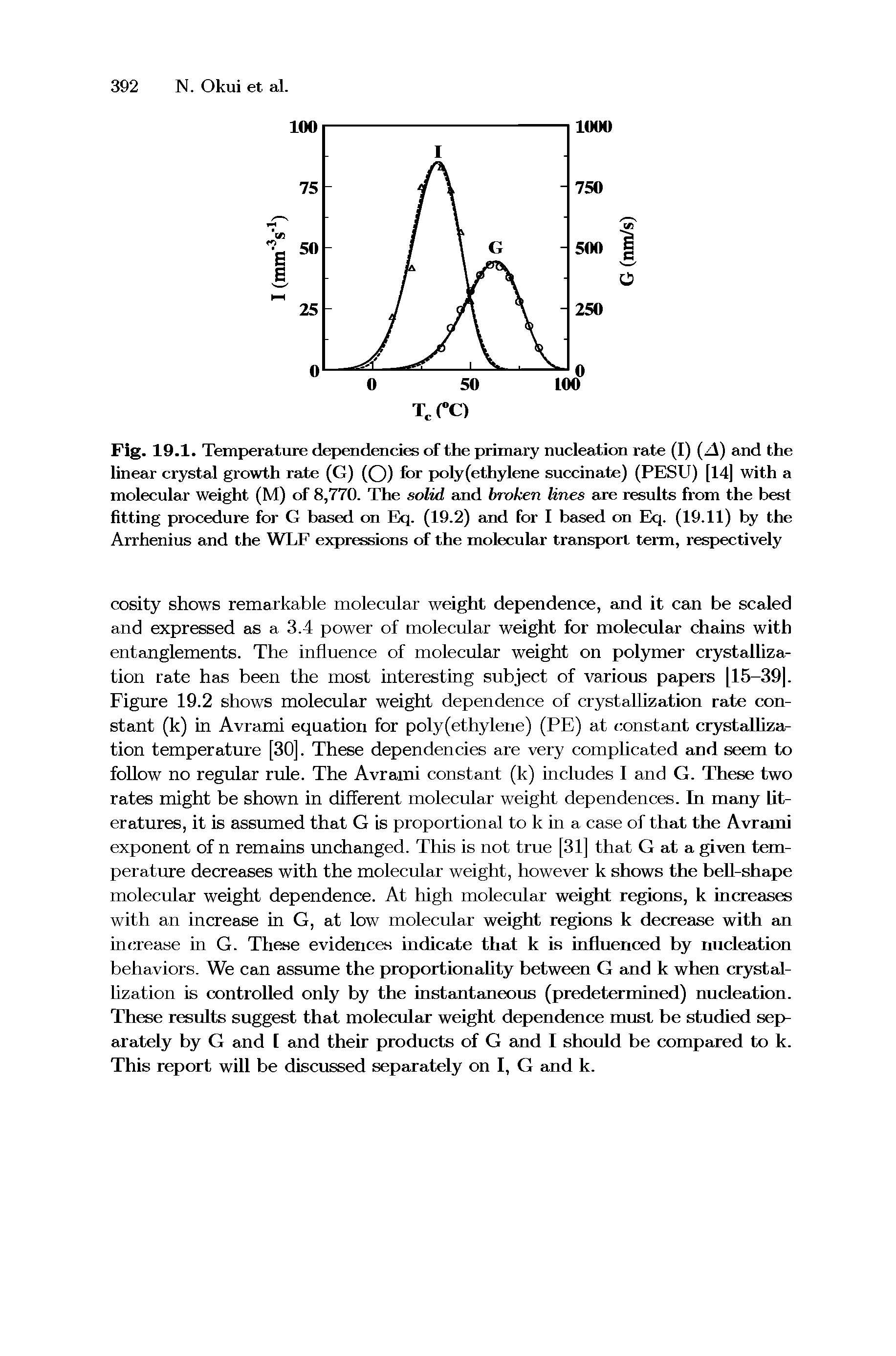 Fig. 19.1. Temperature dependencies of the primary nucleation rate (I) (A) and the linear crystal growth rate (G) (Q) for poly(ethylene succinate) (PEISU) [14] with a molecular weight (M) of 8,770. The solid and broken lines are results from the best fitting procedure for G based on Eq. (19.2) and for I based on Exj. (19.11) by the Arrhenius and the WLF expressions of the molecular transport term, respectively...