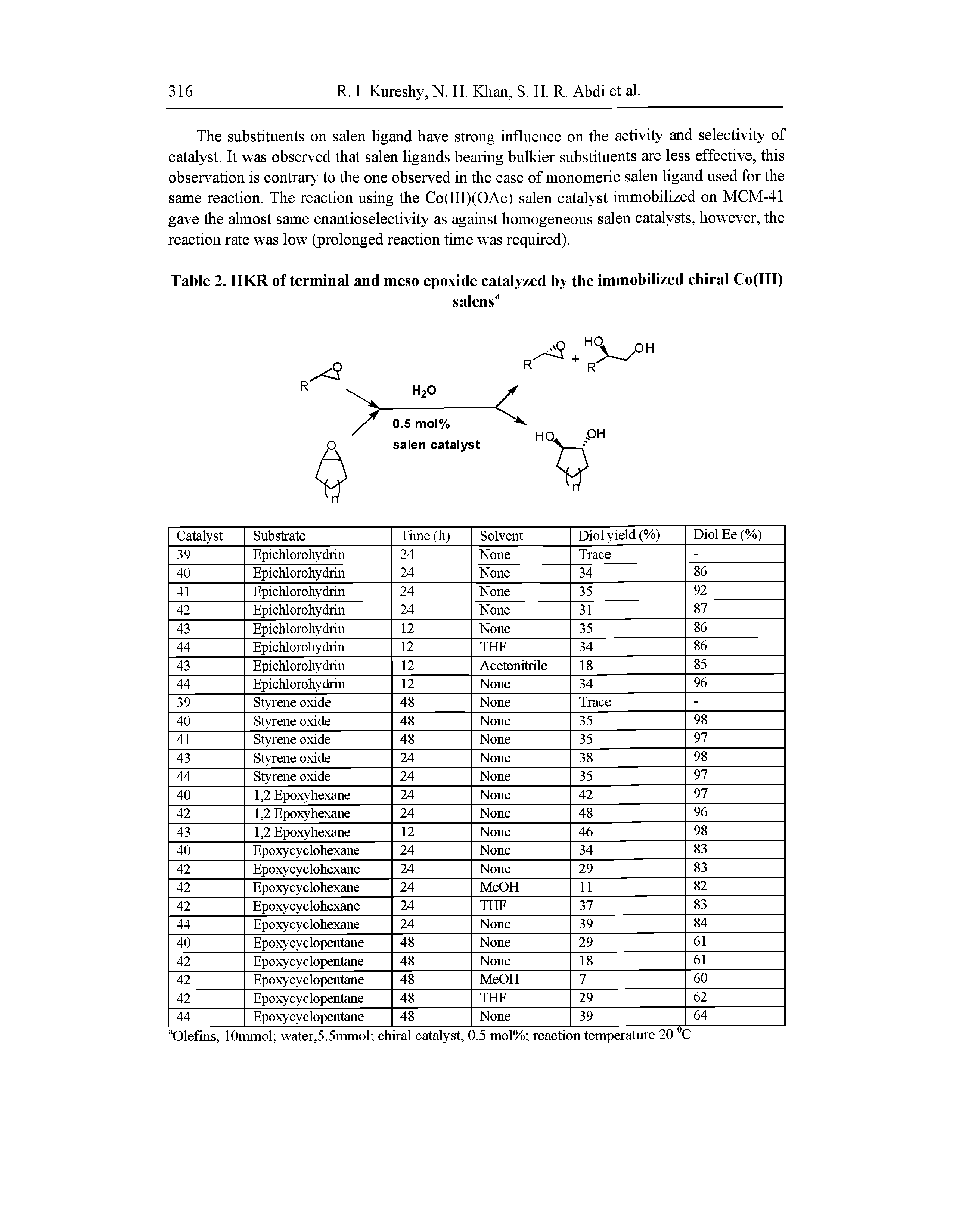 Table 2. HKR of terminal and meso epoxide catalyzed by the immobilized chiral Co(III)...