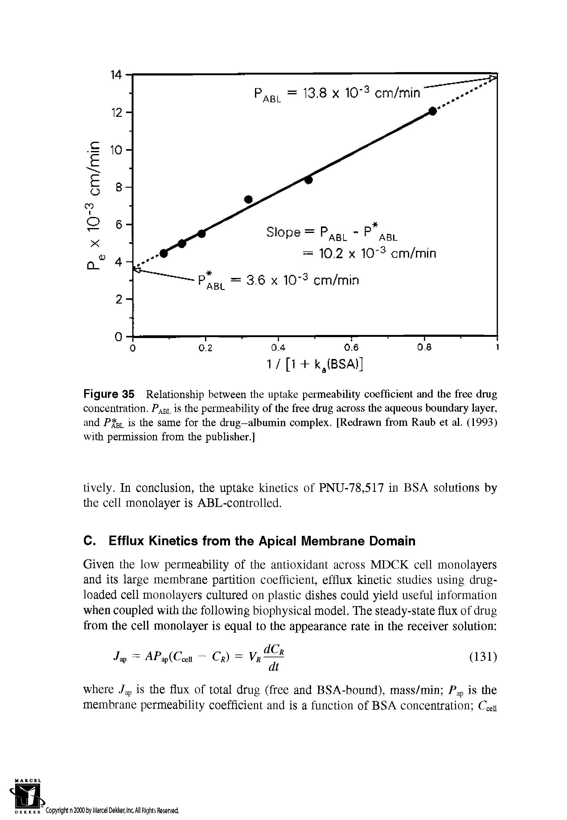 Figure 35 Relationship between the uptake permeability coefficient and the free drug concentration. PAEL is the permeability of the free drug across the aqueous boundary layer, and P BL is the same for the drug-albumin complex. [Redrawn from Raub et al. (1993) with permission from the publisher.]...