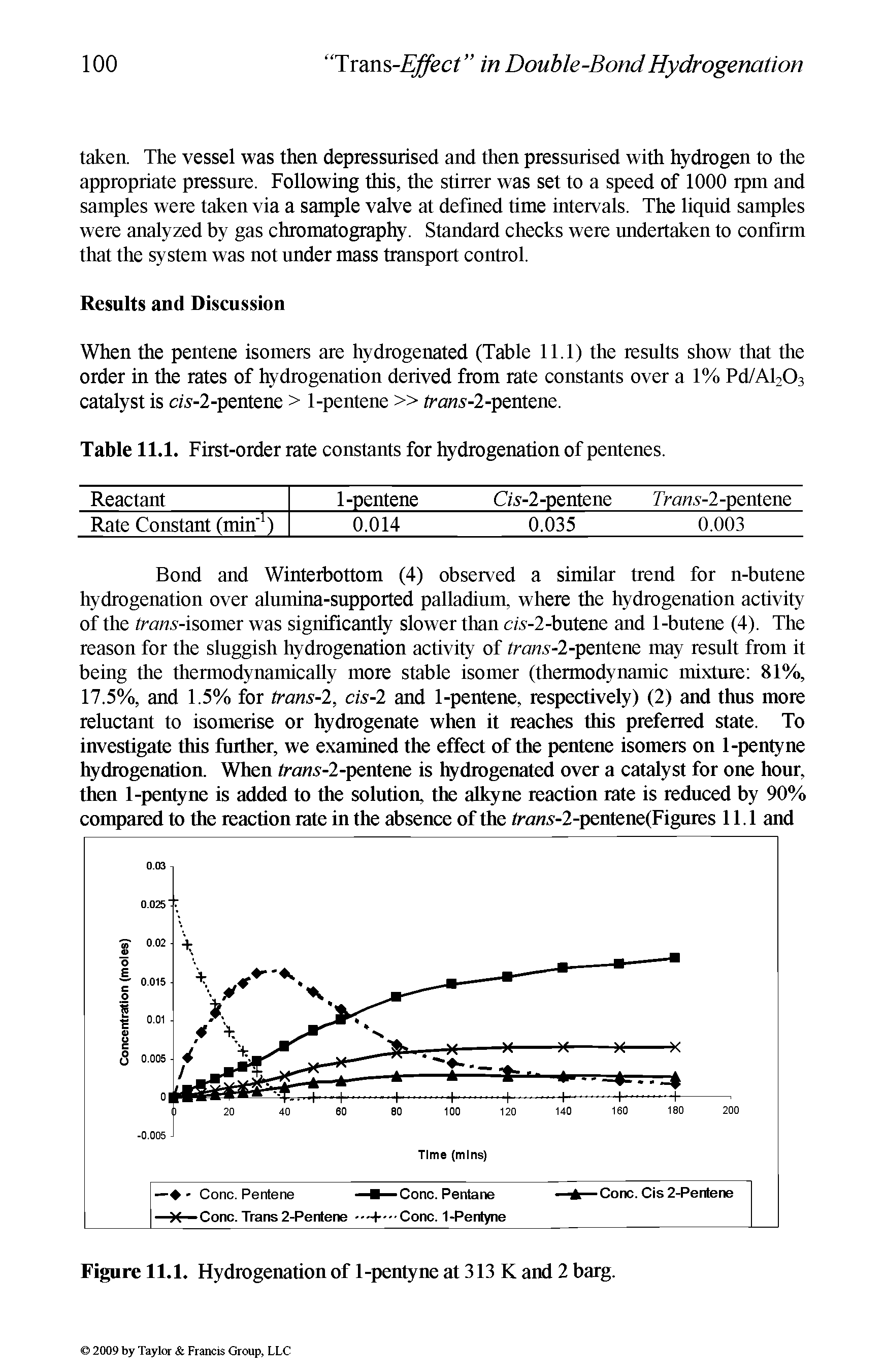 Table 11.1. First-order rate constants for hydrogenation of pentenes.