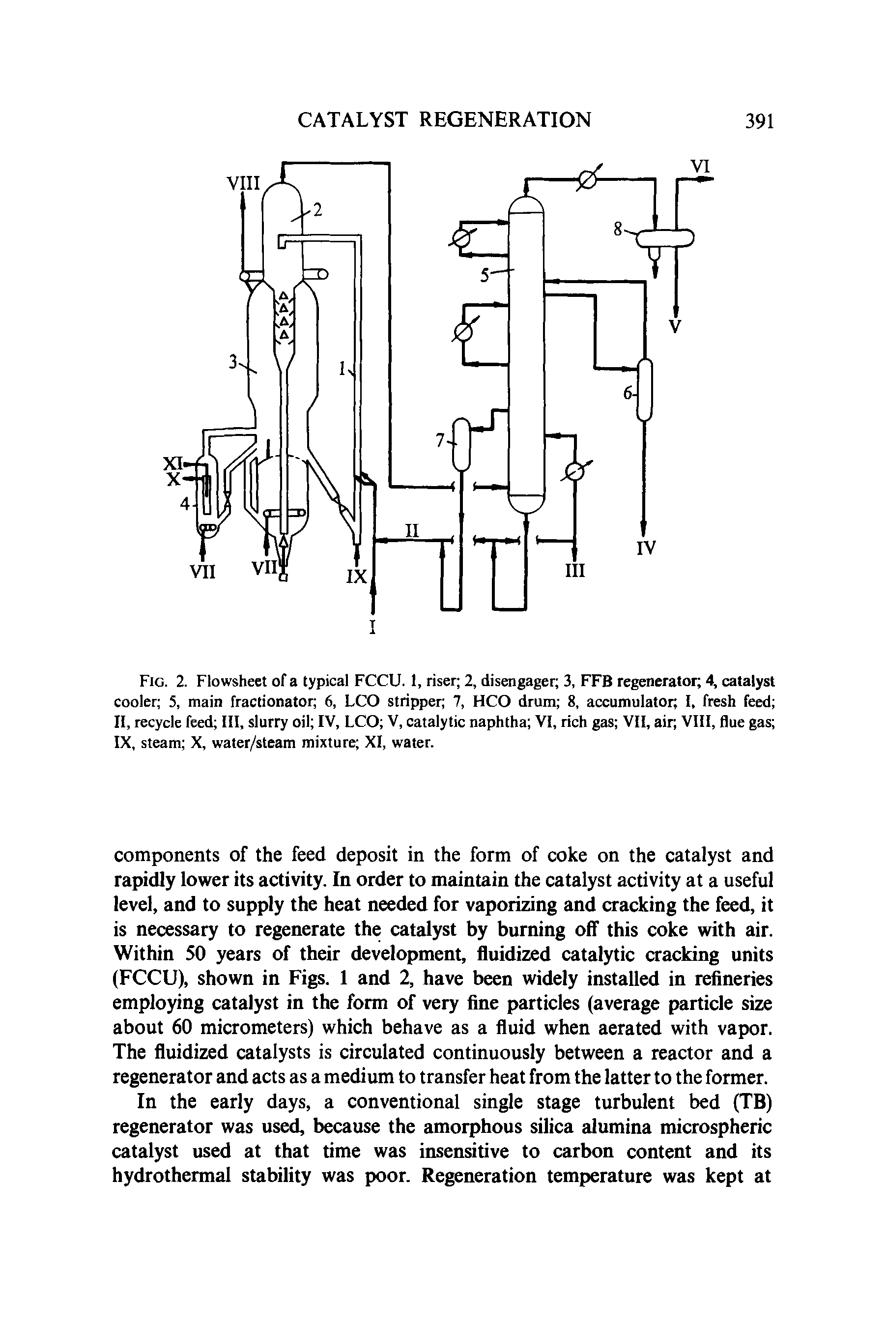 Fig. 2. Flowsheet of a typical FCCU. 1, riser 2, disengager 3, FFB regenerator 4, catalyst cooler 5, main fractionator 6, LCO stripper 7, HCO drum 8, accumulator I, fresh feed II, recycle feed III, slurry oil IV, LCO V, catalytic naphtha VI, rich gas VII, air VIII, flue gas IX, steam X, water/steam mixture XI, water.