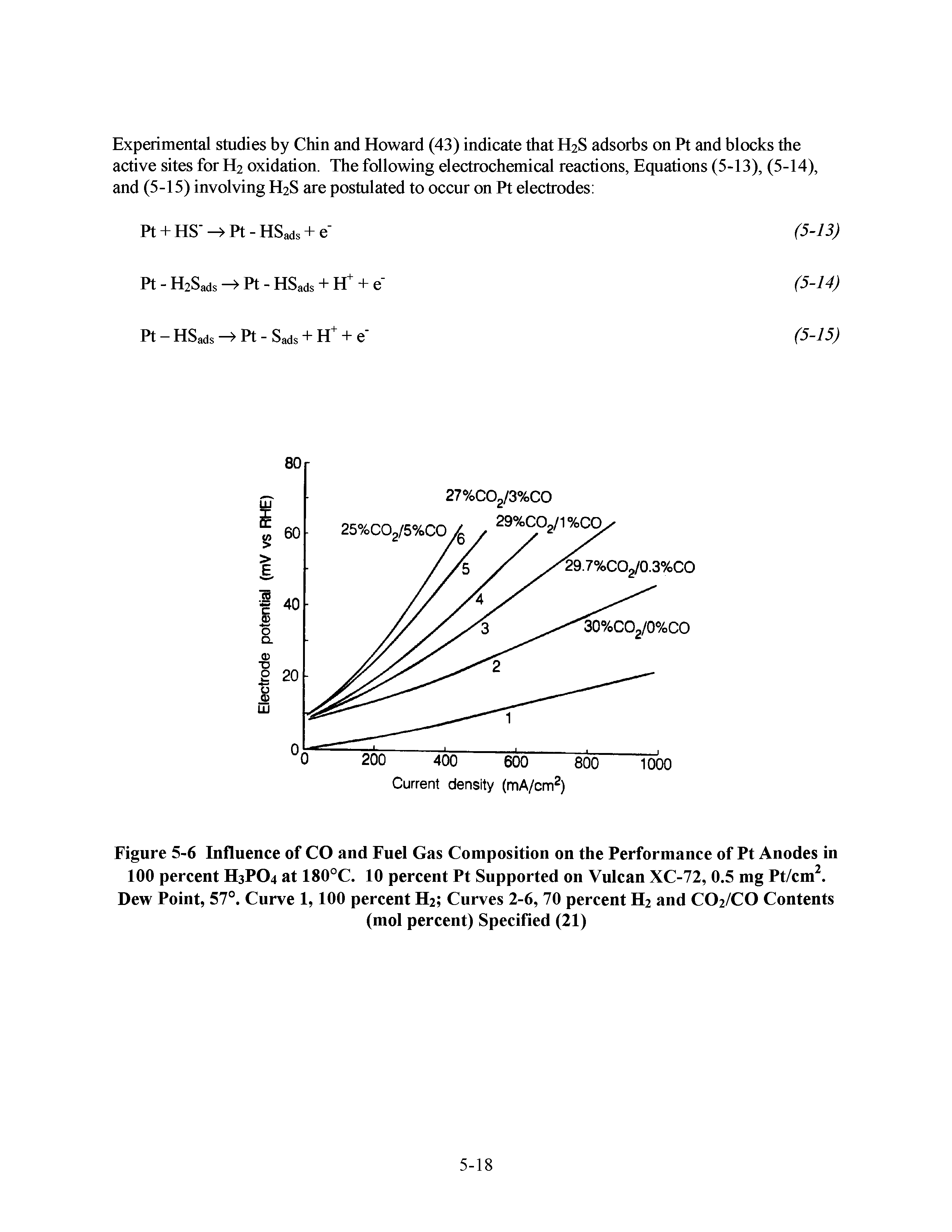 Figure 5-6 Influence of CO and Fuel Gas Composition on the Performance of Pt Anodes in 100 percent H3PO4 at 180°C. 10 percent Pt Supported on Vulcan XC-72, 0.5 mg Pt/cm. Dew Point, 57°. Curve 1,100 percent H2 Curves 2-6, 70 percent H2 and CO2/CO Contents...