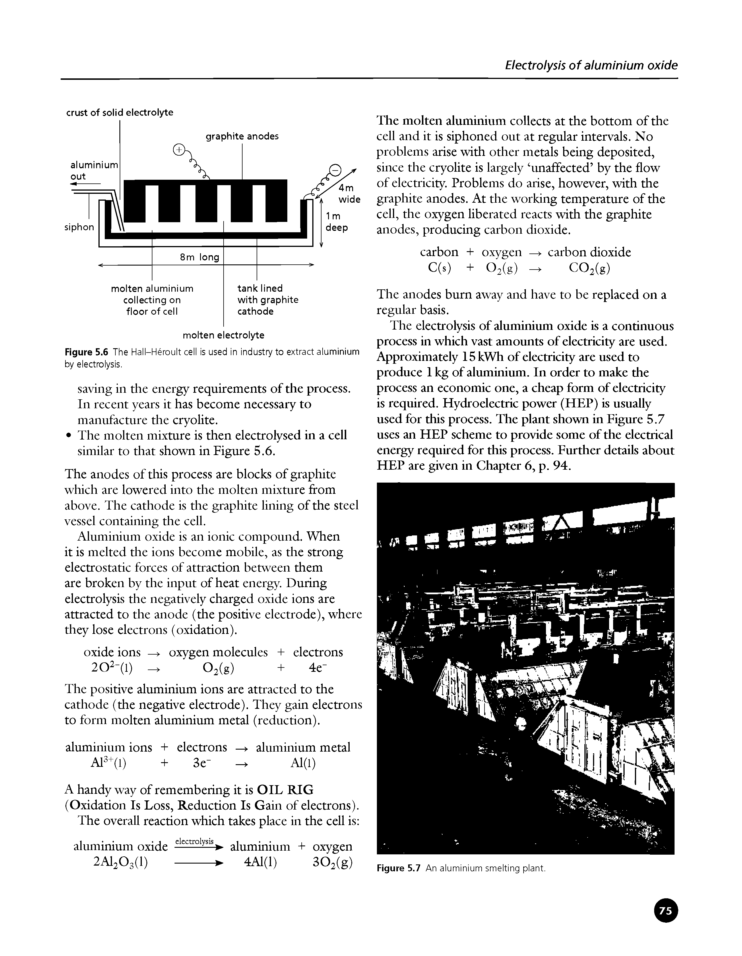 Figure 5.6 The Hall—Heroult cell is used in industry to extract aluminium by electrolysis.